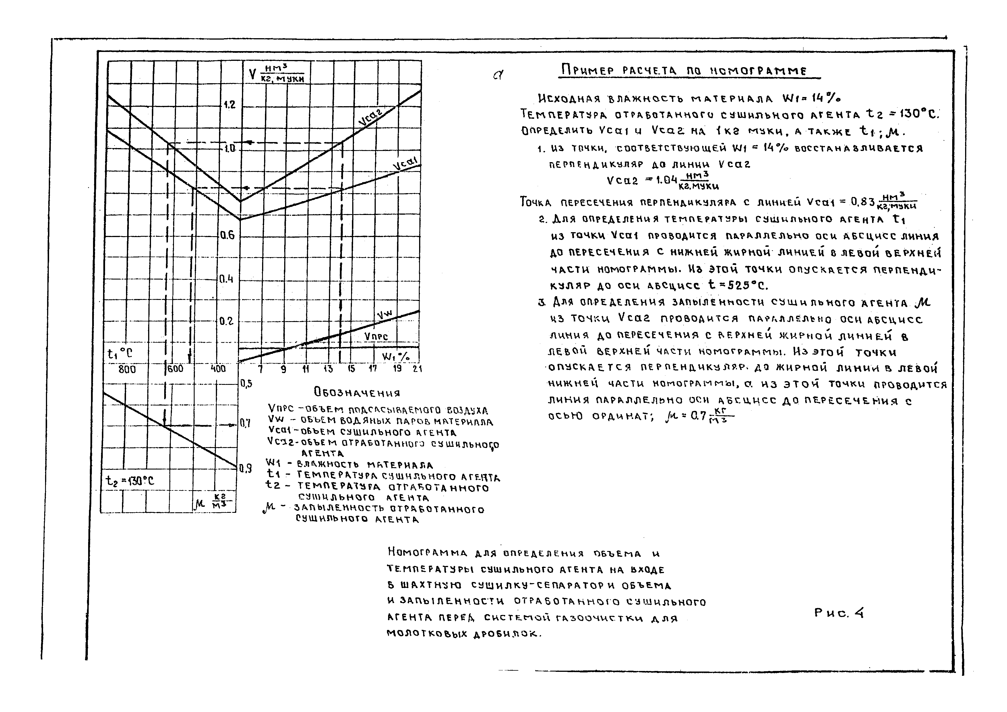 ВНТП 08-85