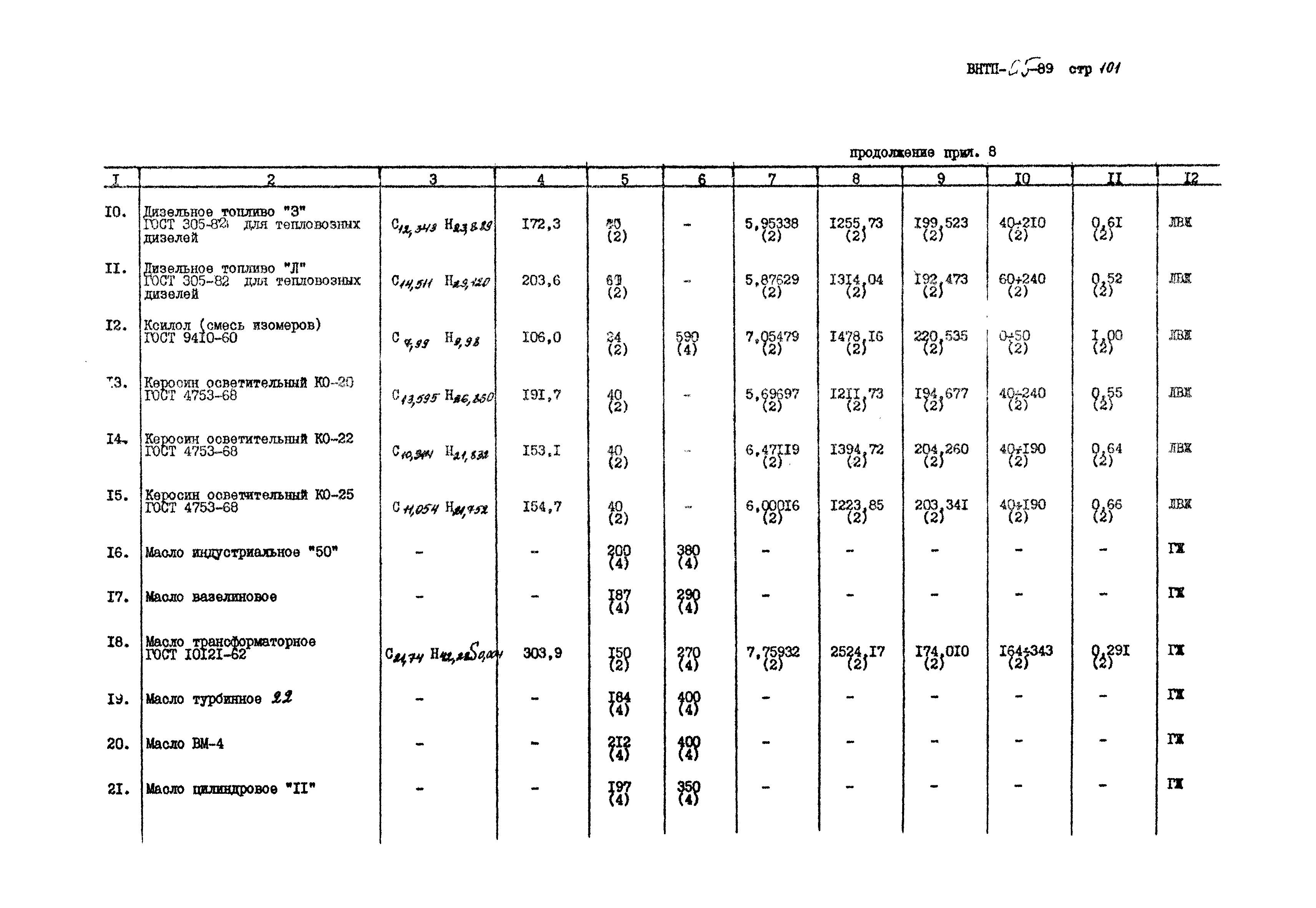 ВНТП 05-89/МПС России