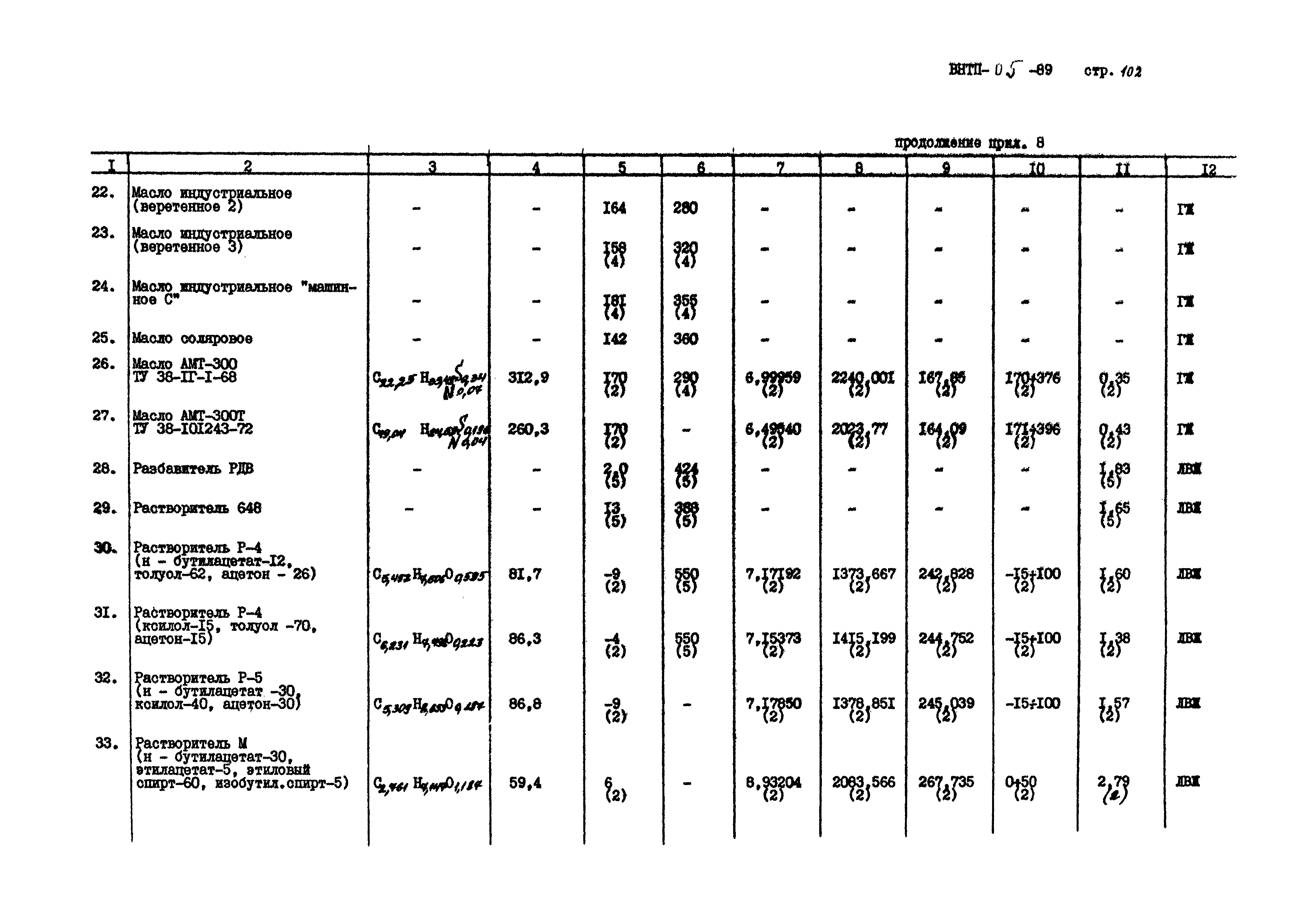 ВНТП 05-89/МПС России