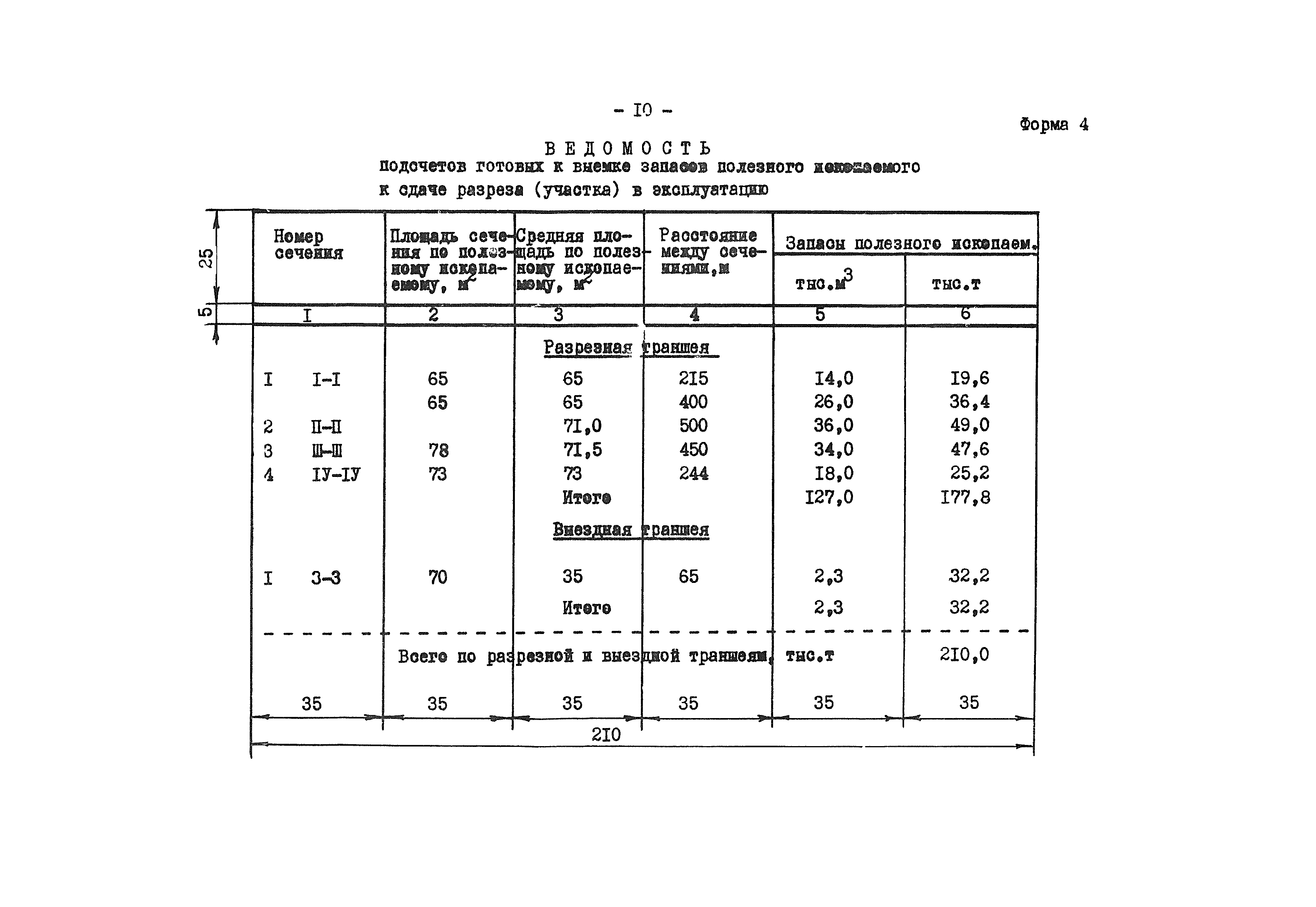 ВНТП 5-76