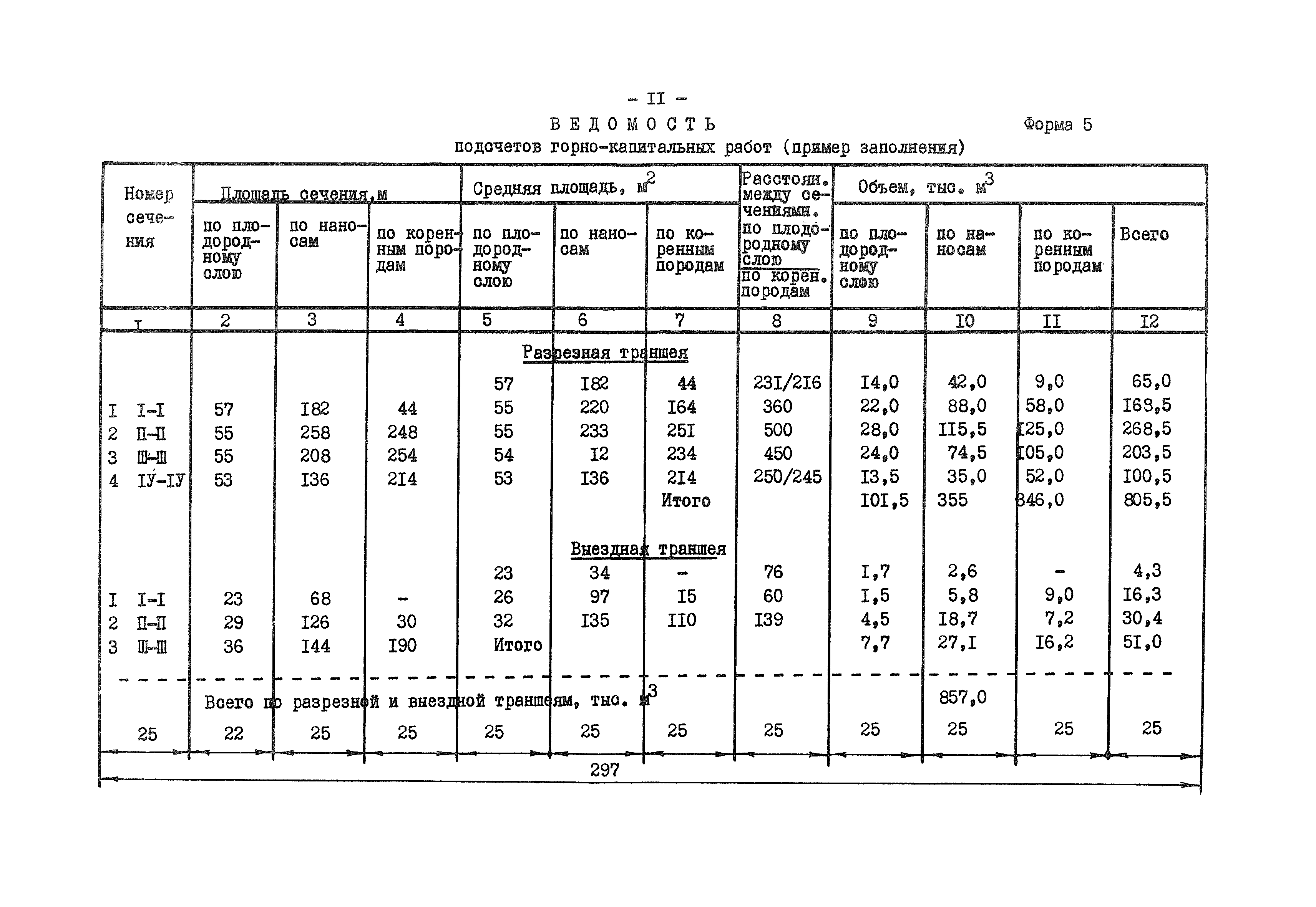 ВНТП 5-76