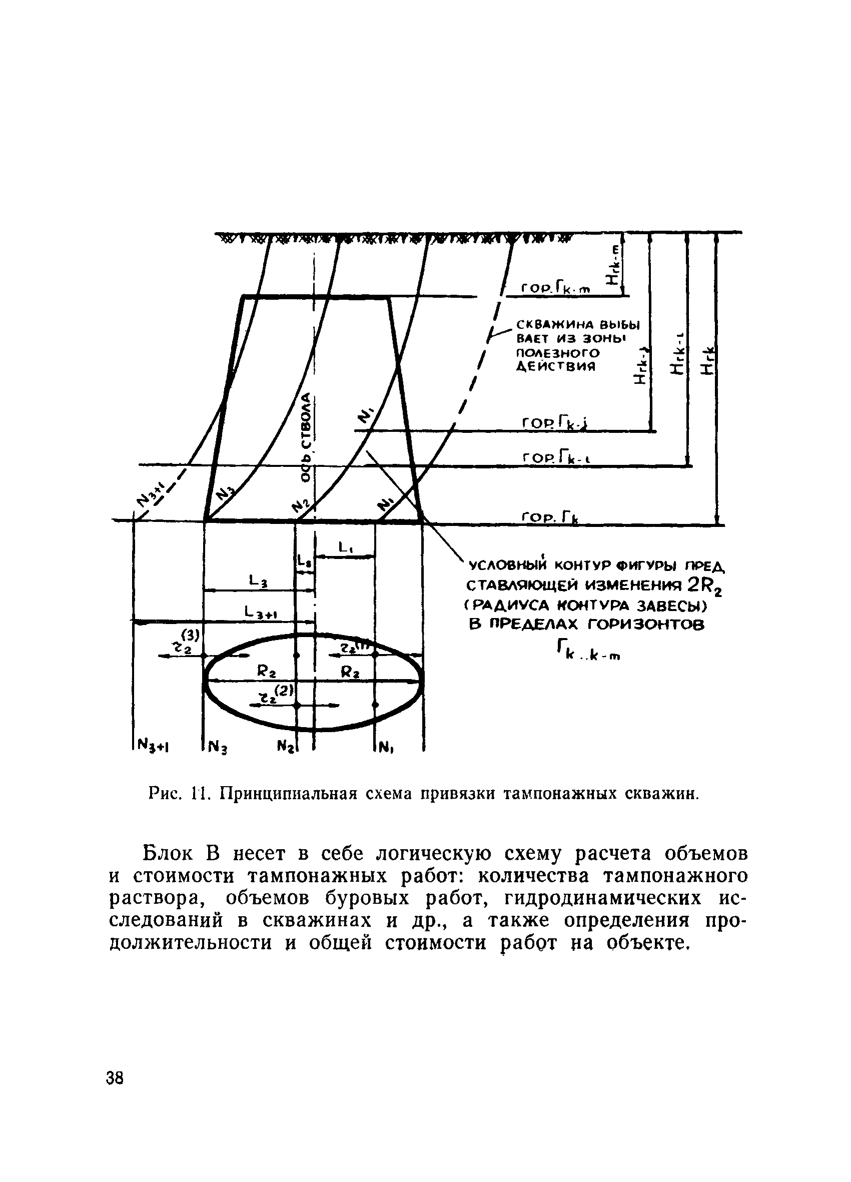 ВНТП 6-76