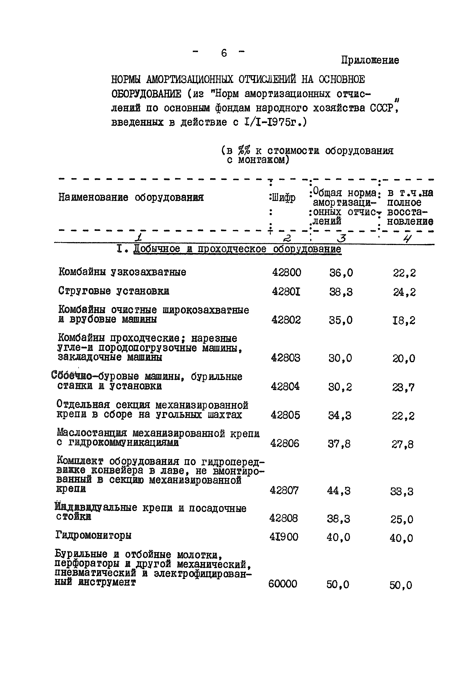 ВНТП 7-77