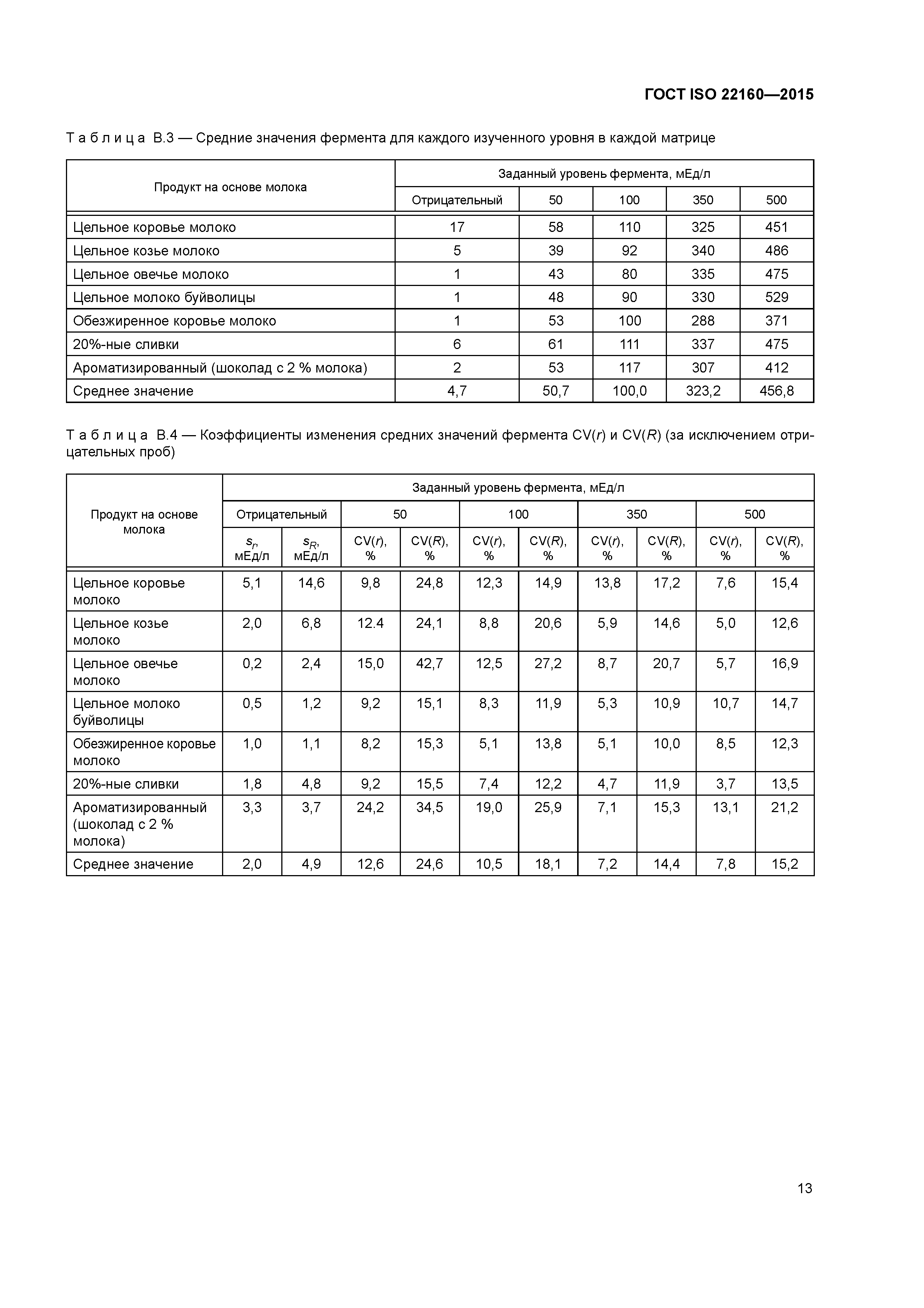 ГОСТ ISO 22160-2015