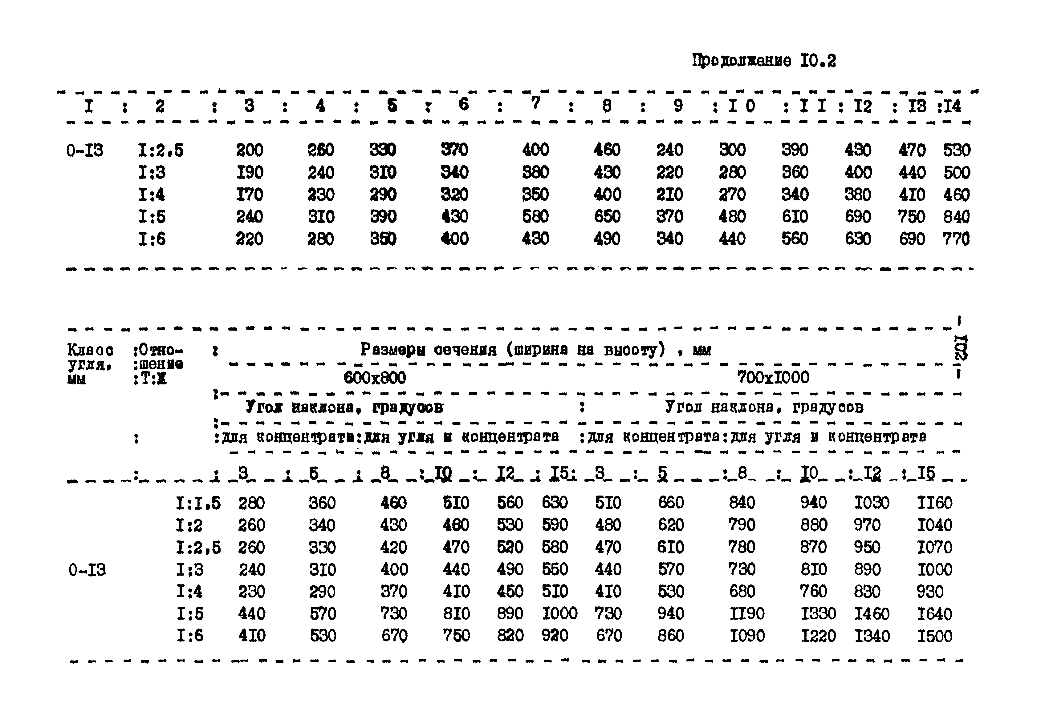 ВНТП 3-86