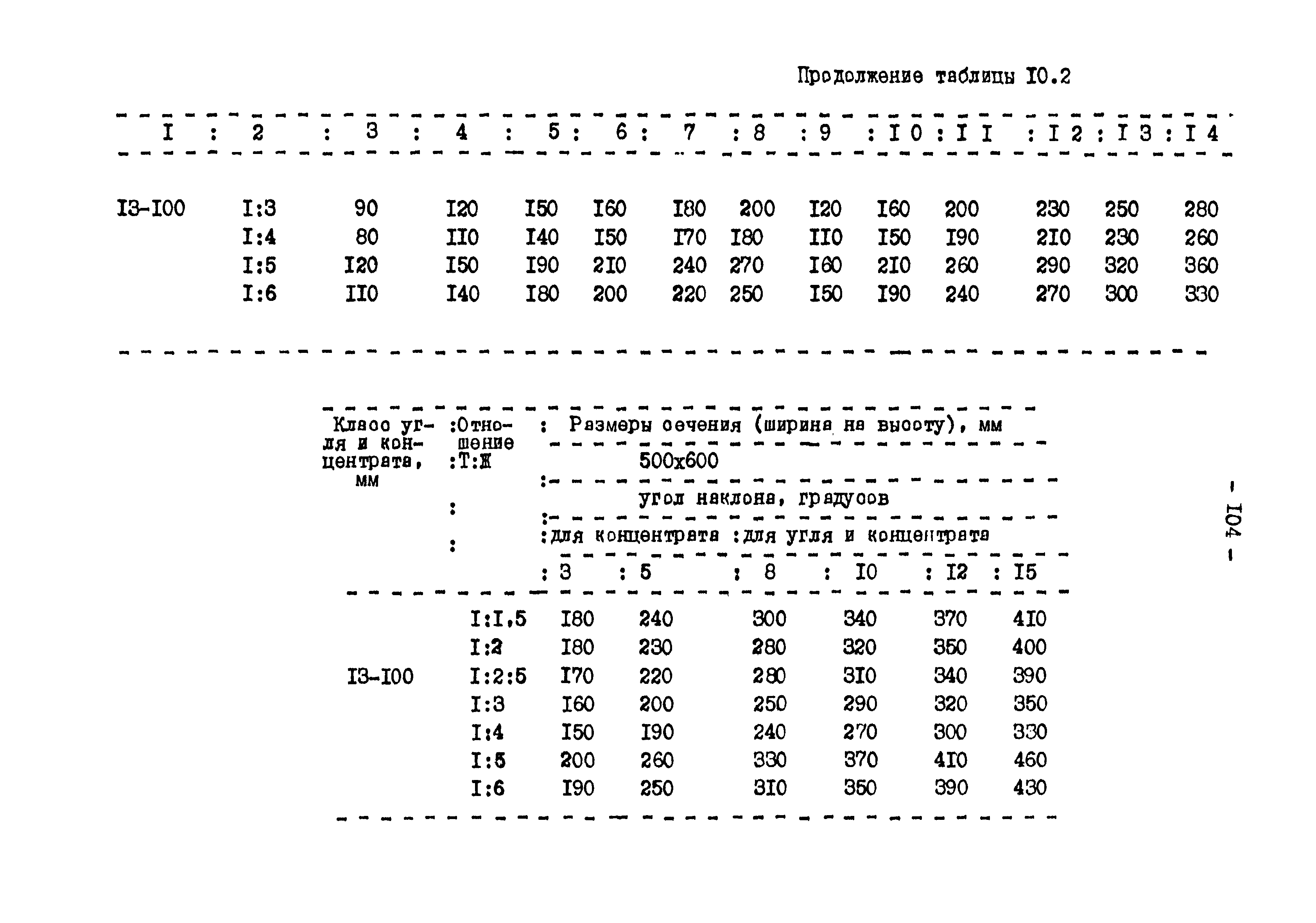 ВНТП 3-86