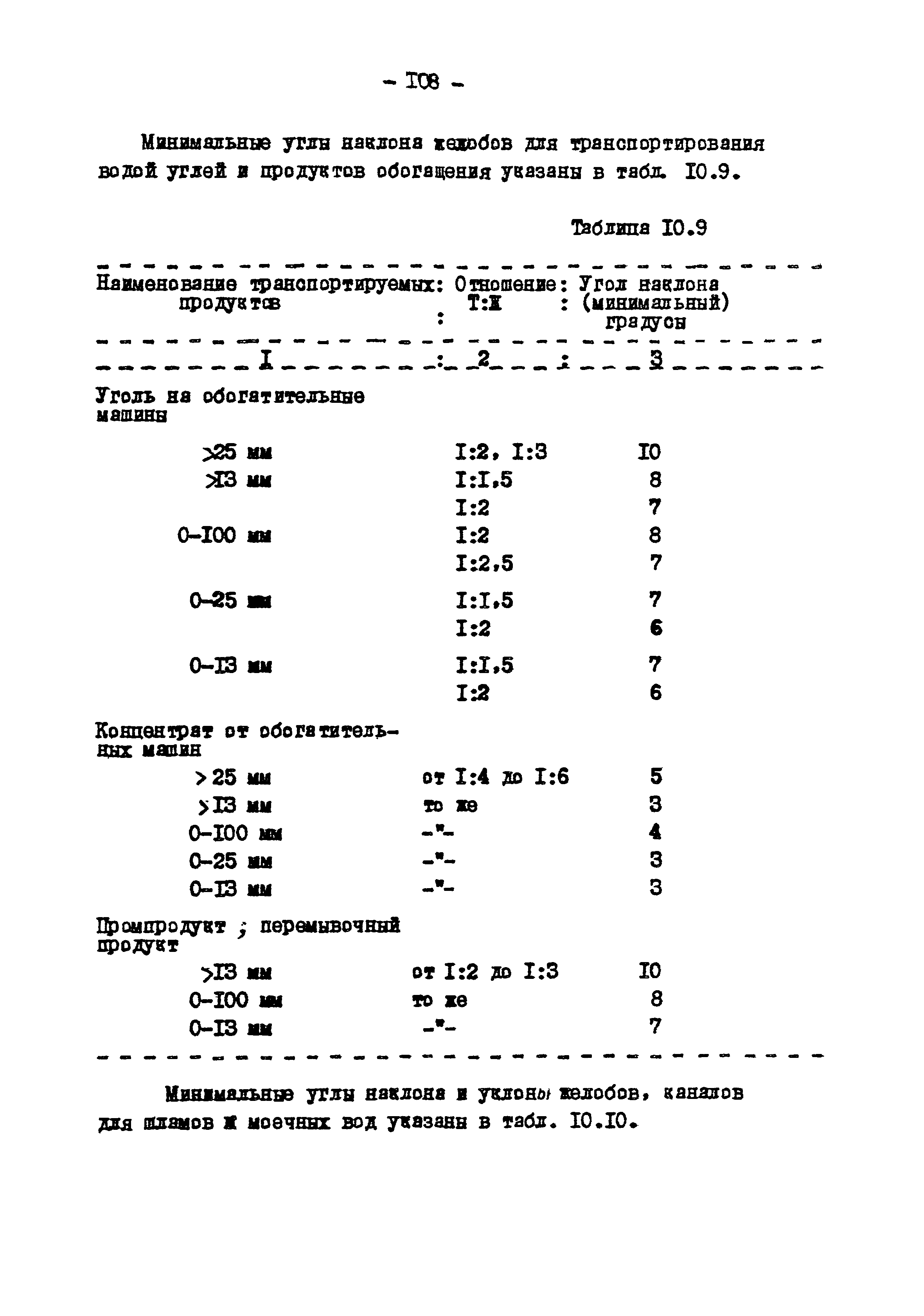 ВНТП 3-86