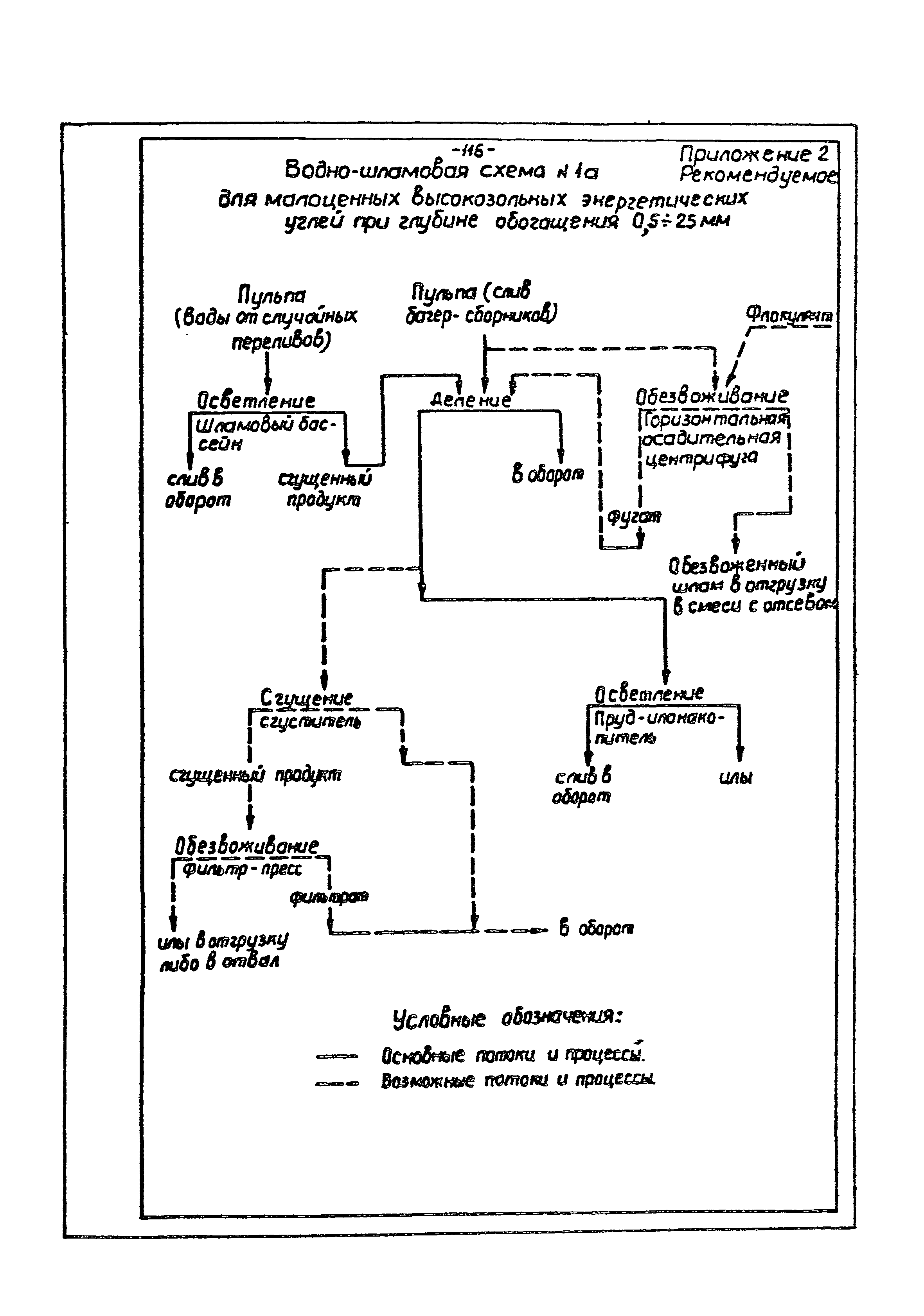 ВНТП 3-86