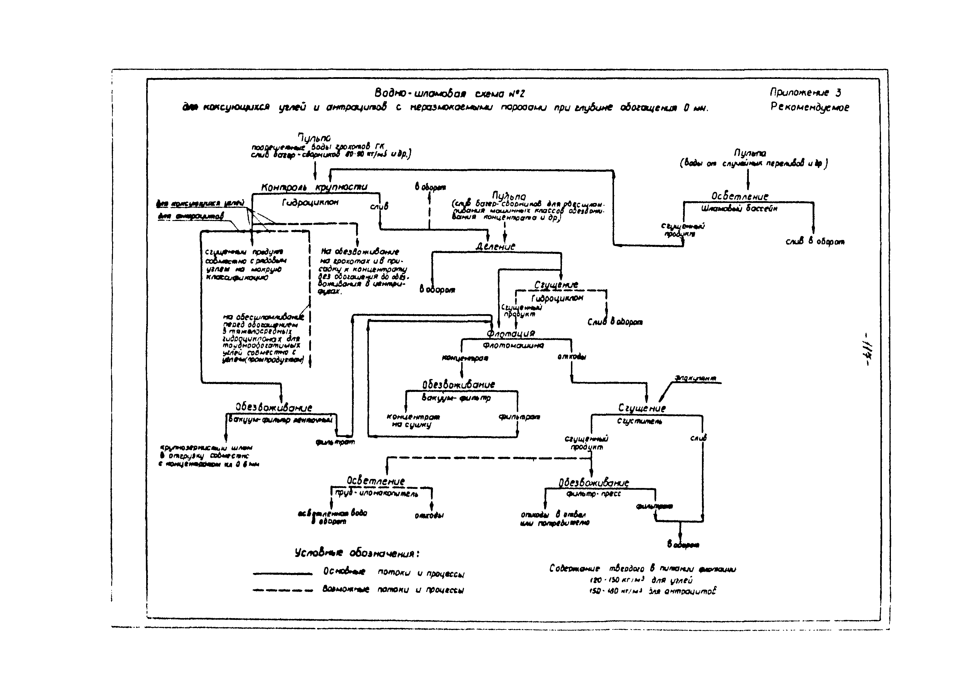 ВНТП 3-86