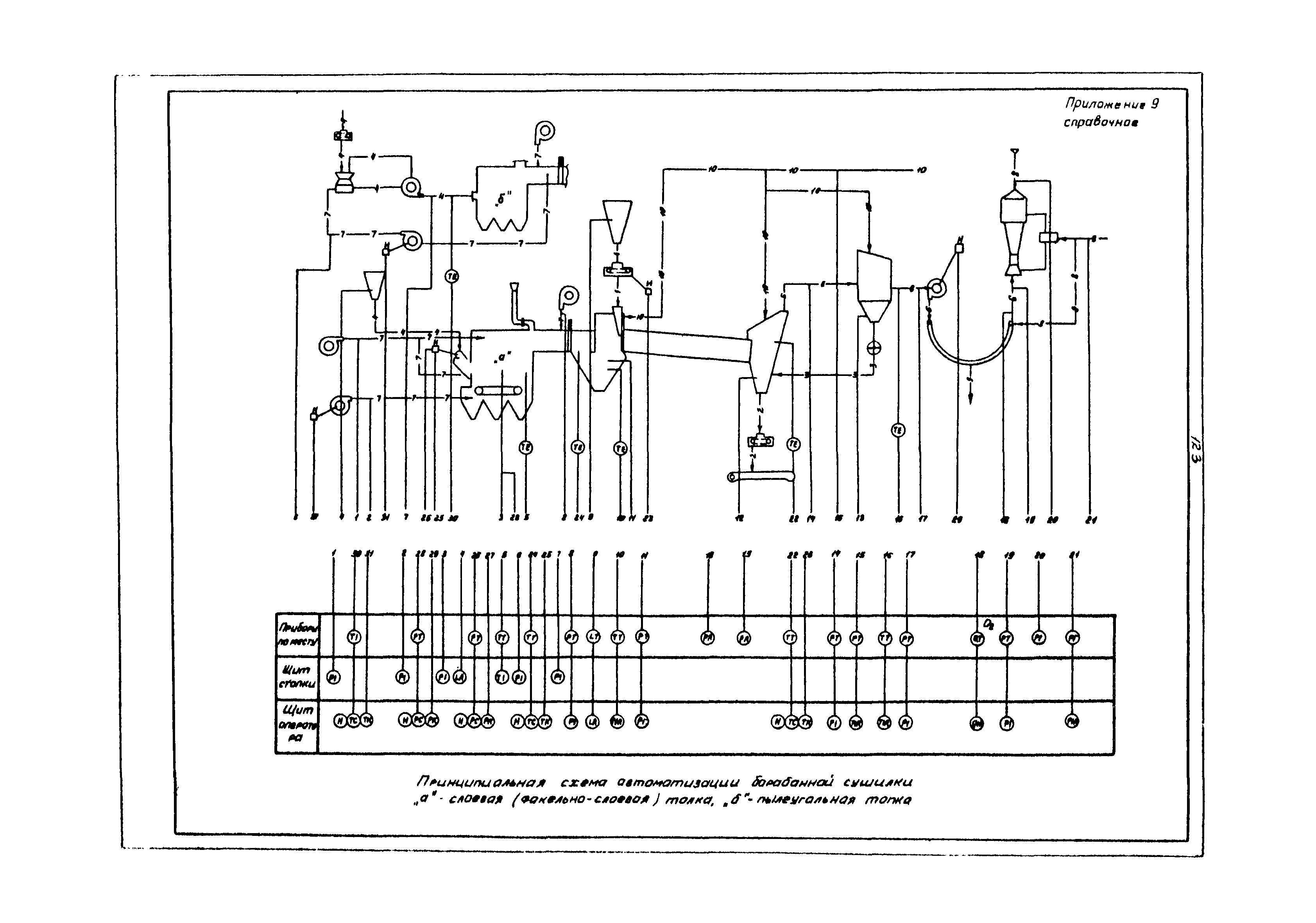 ВНТП 3-86