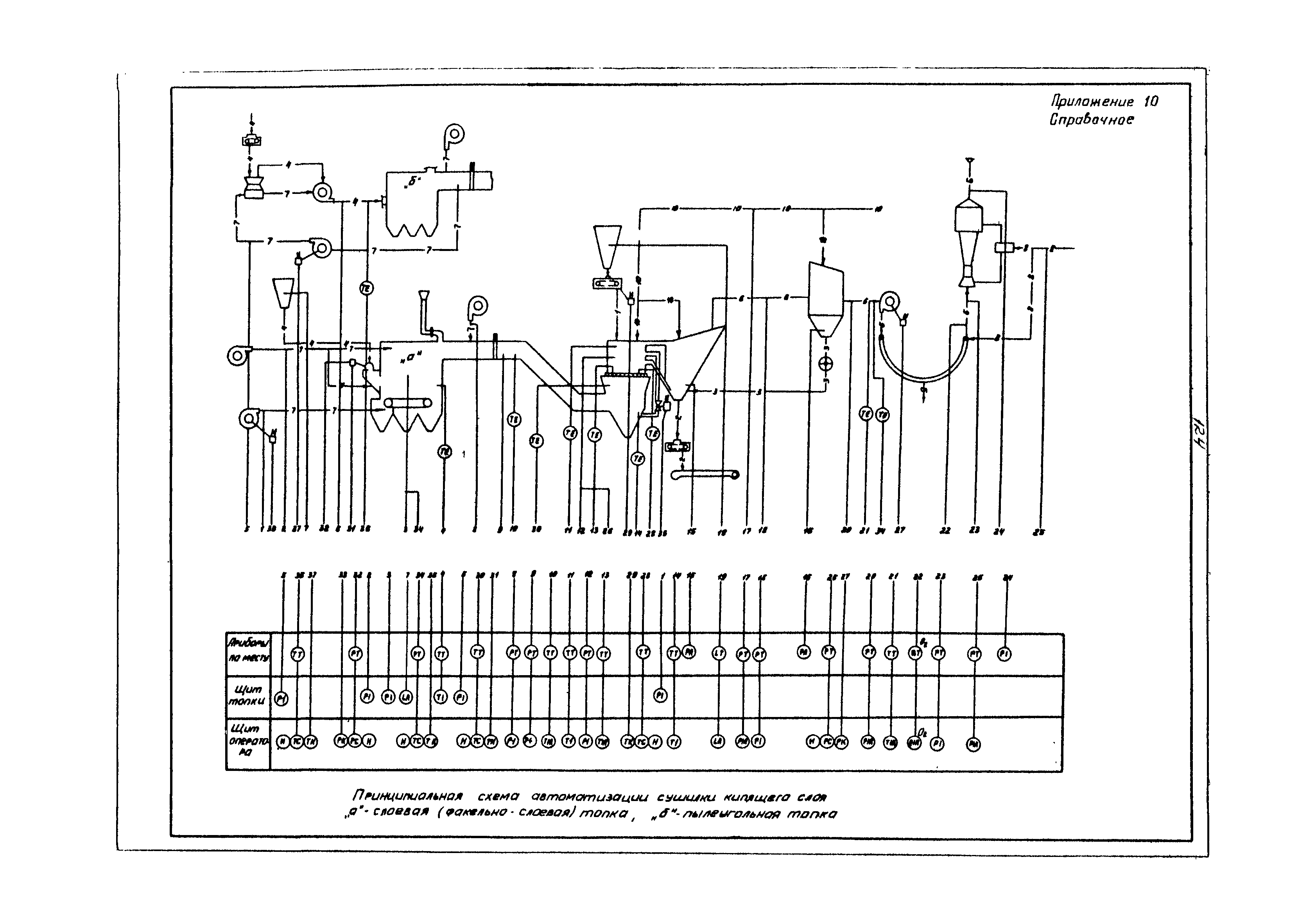 ВНТП 3-86