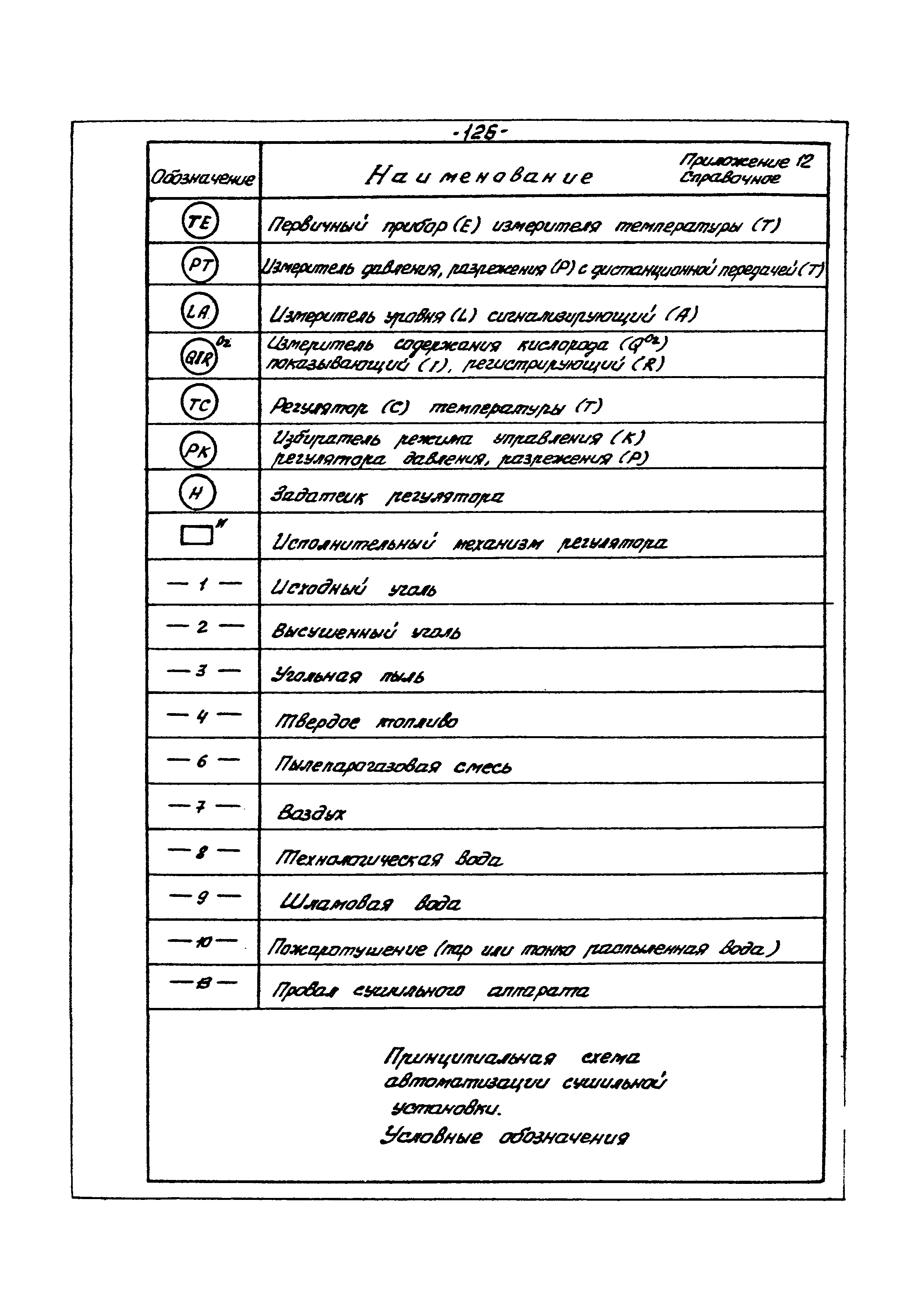 ВНТП 3-86