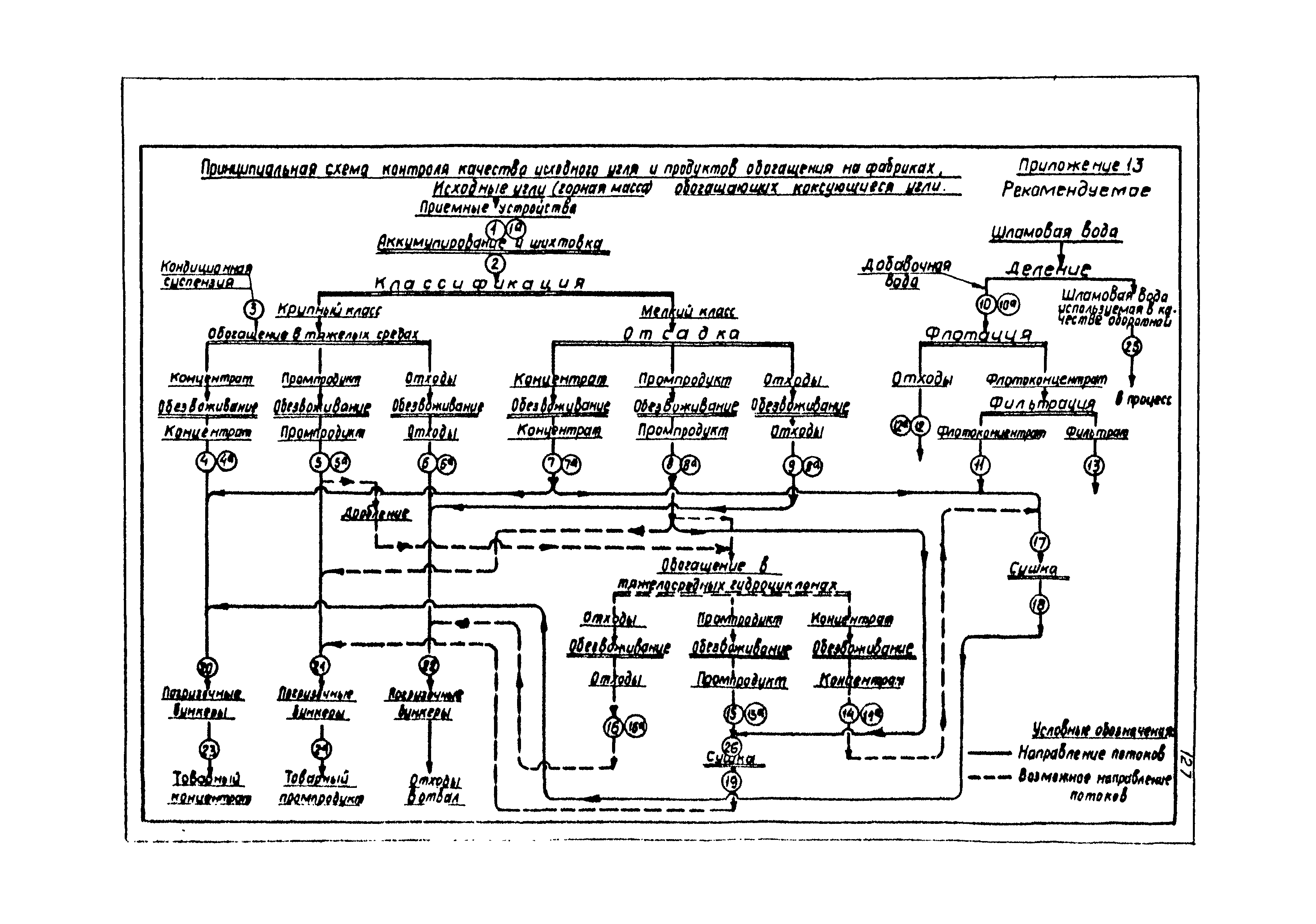 ВНТП 3-86