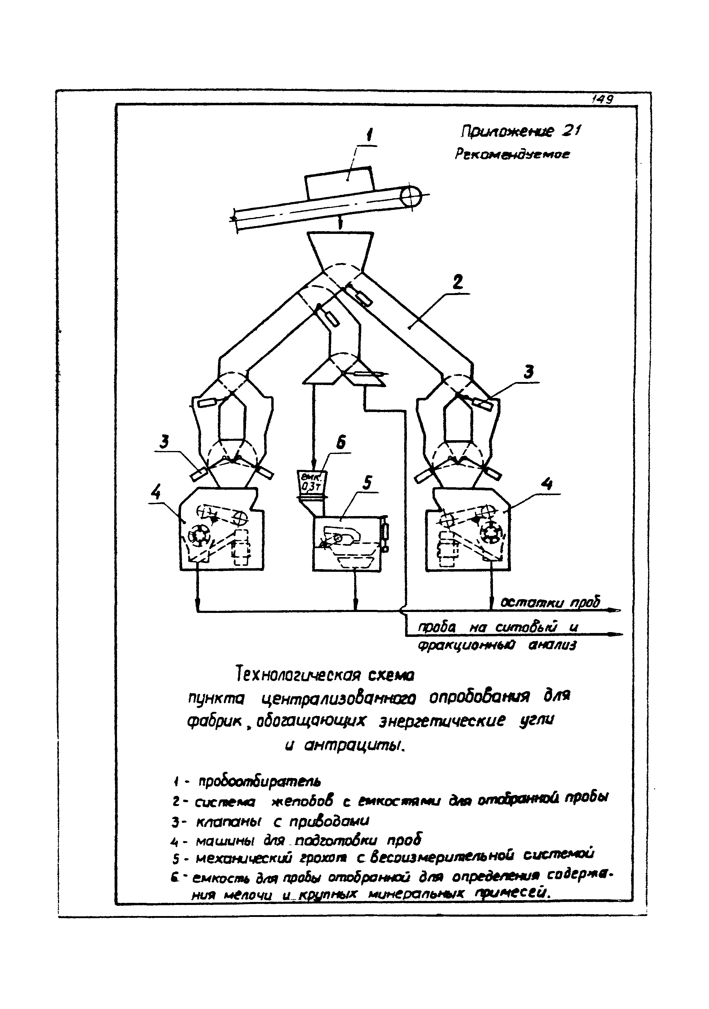 ВНТП 3-86