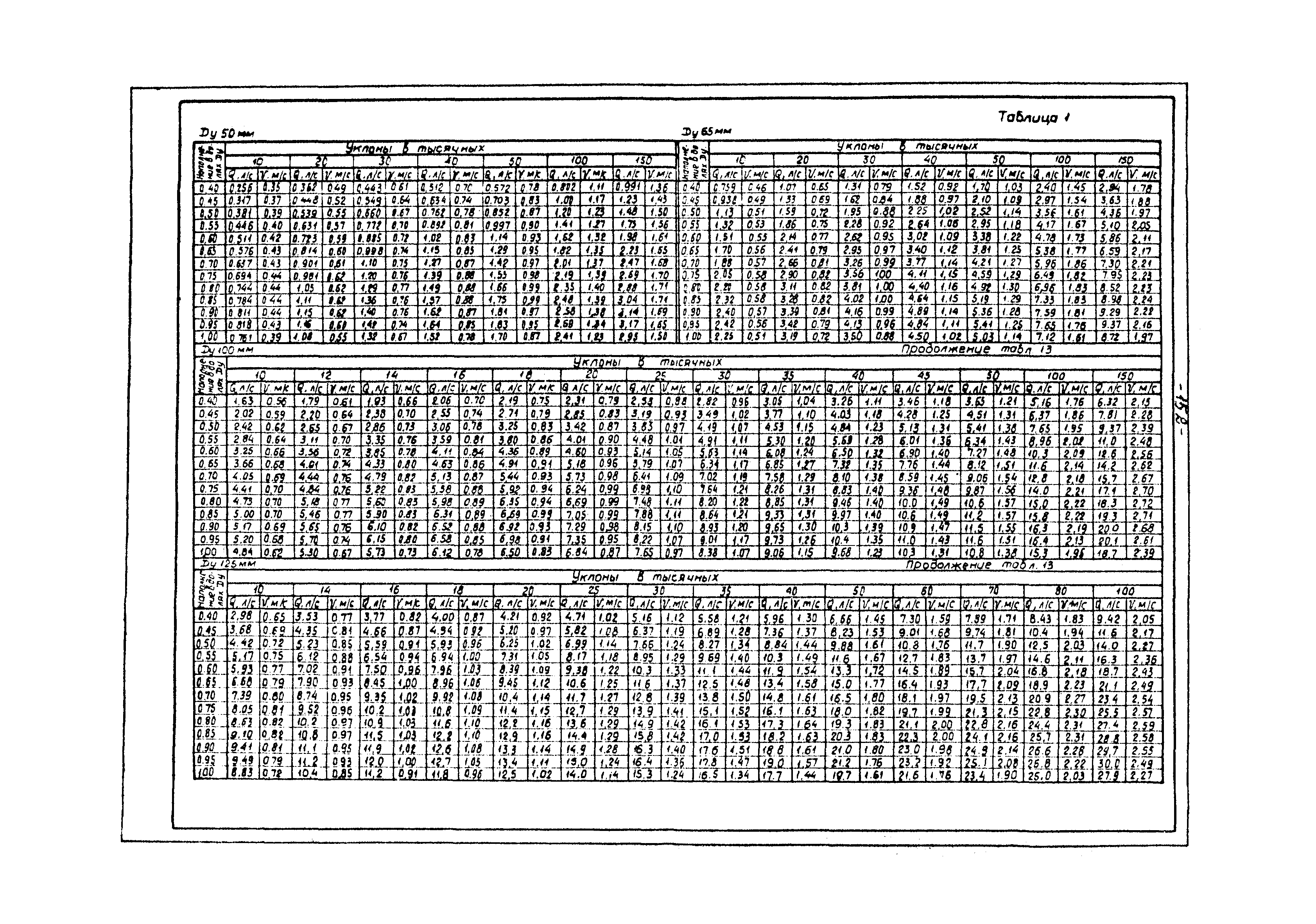 ВНТП 3-86