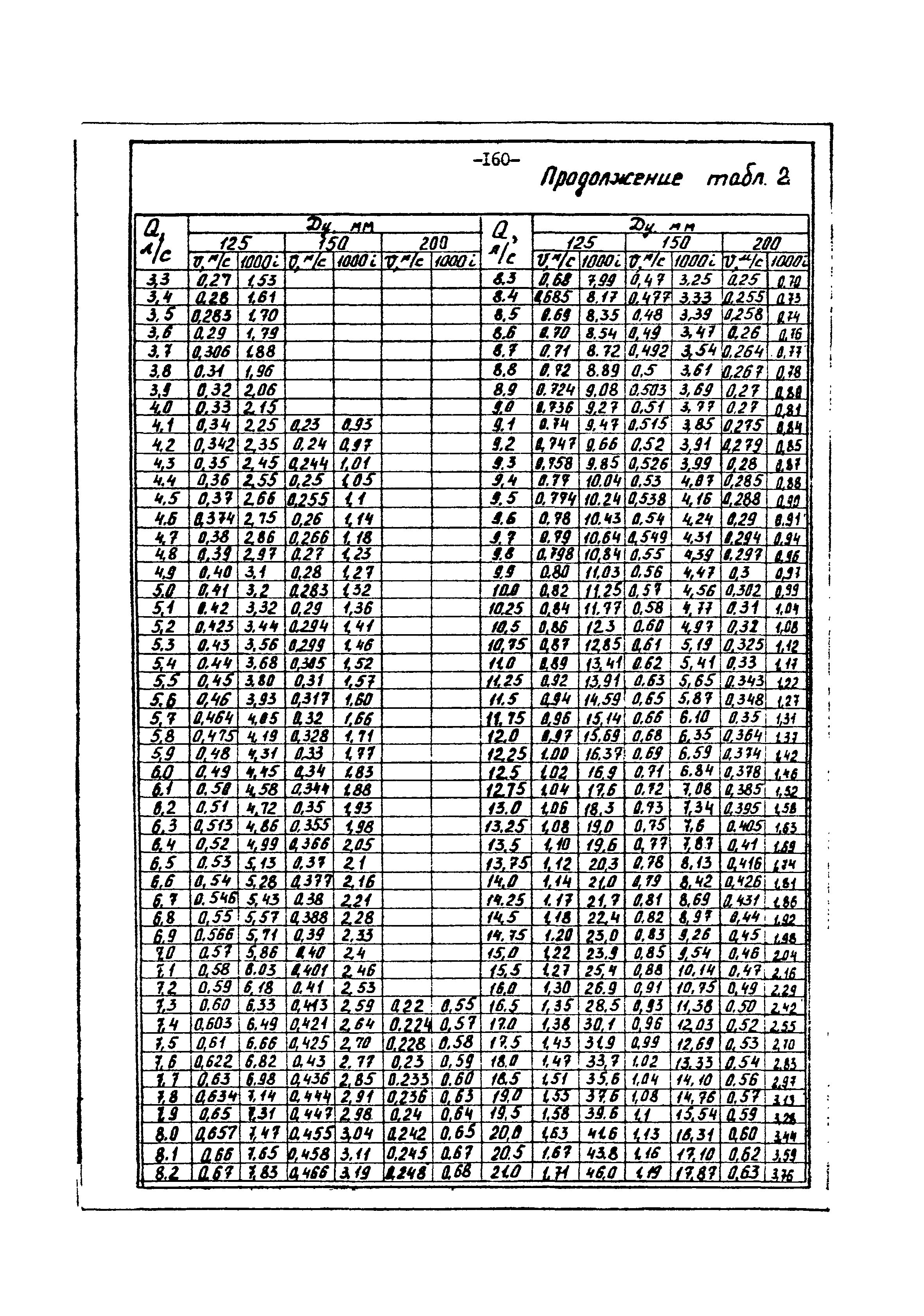 ВНТП 3-86