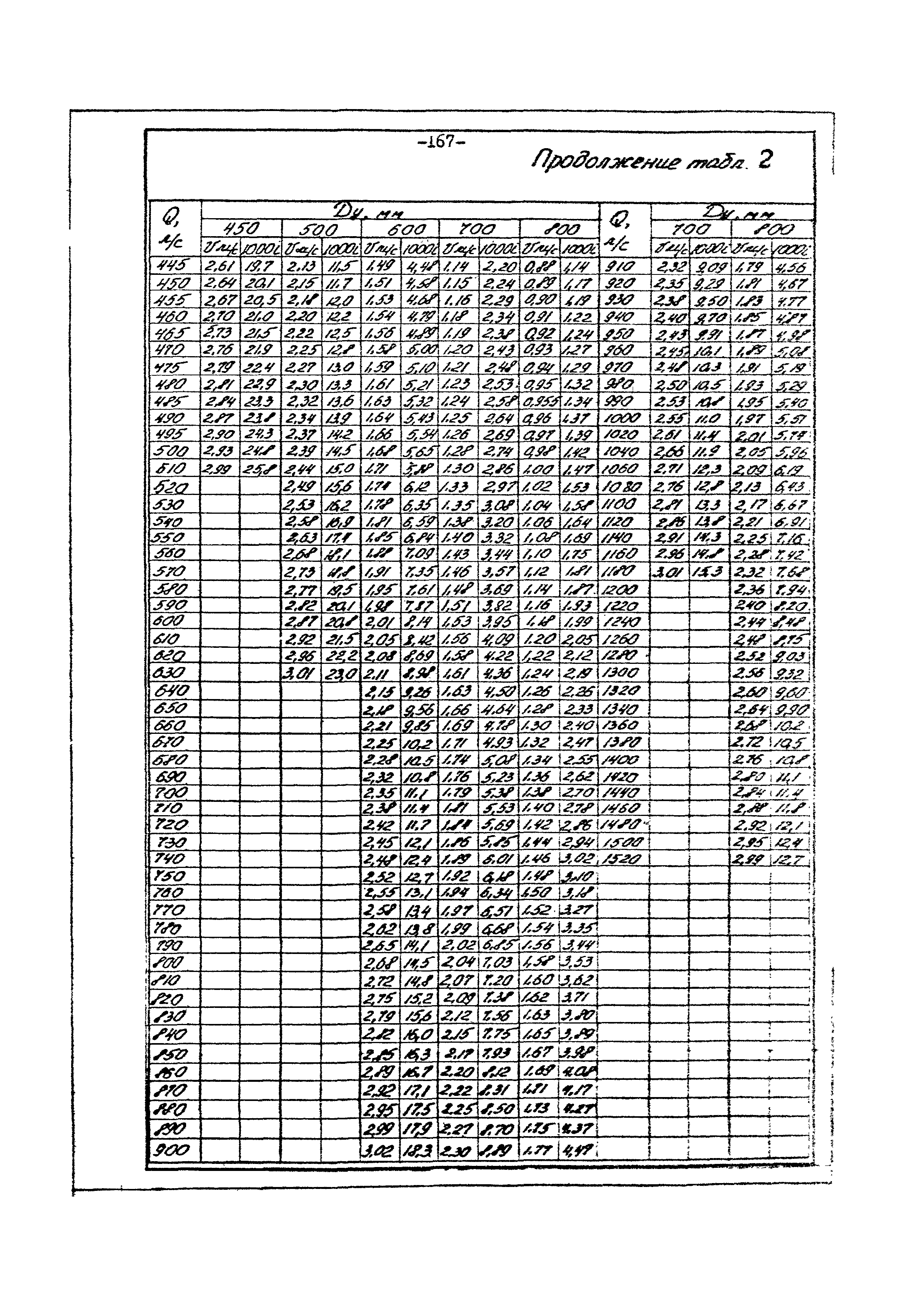 ВНТП 3-86