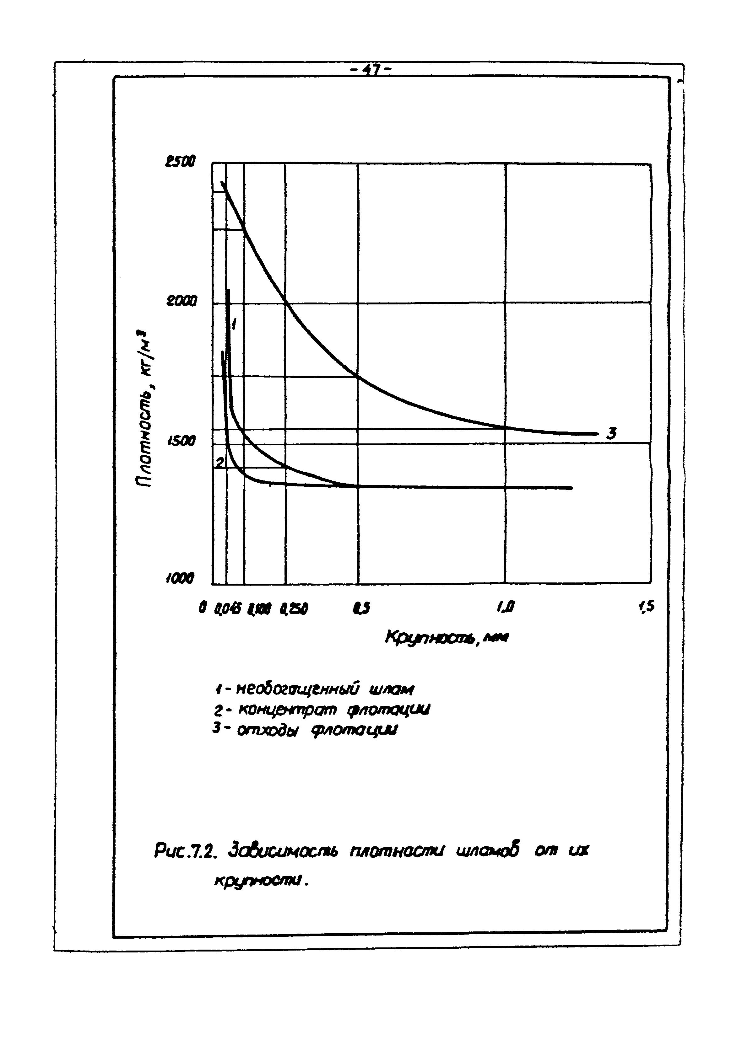 ВНТП 3-86