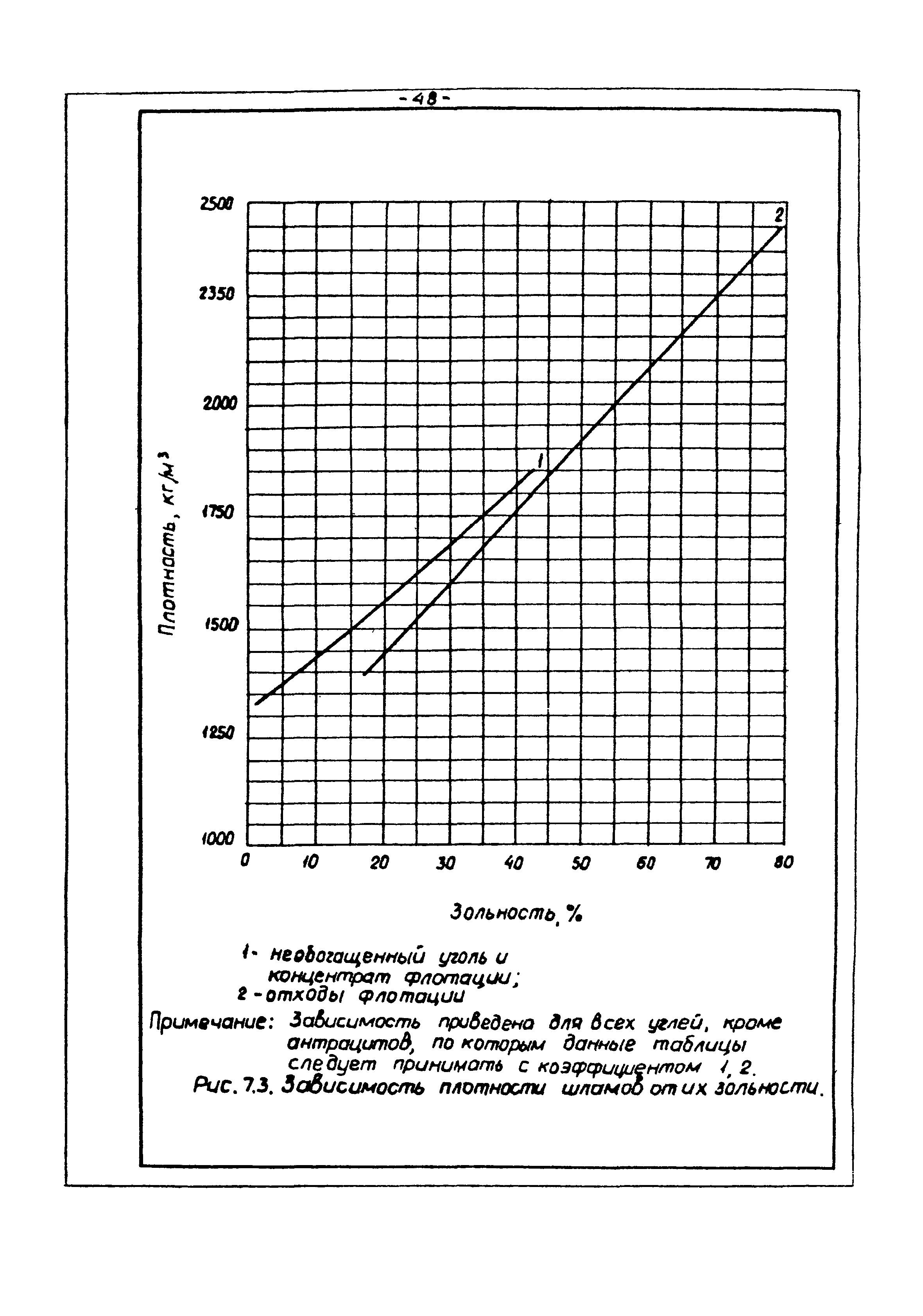 ВНТП 3-86