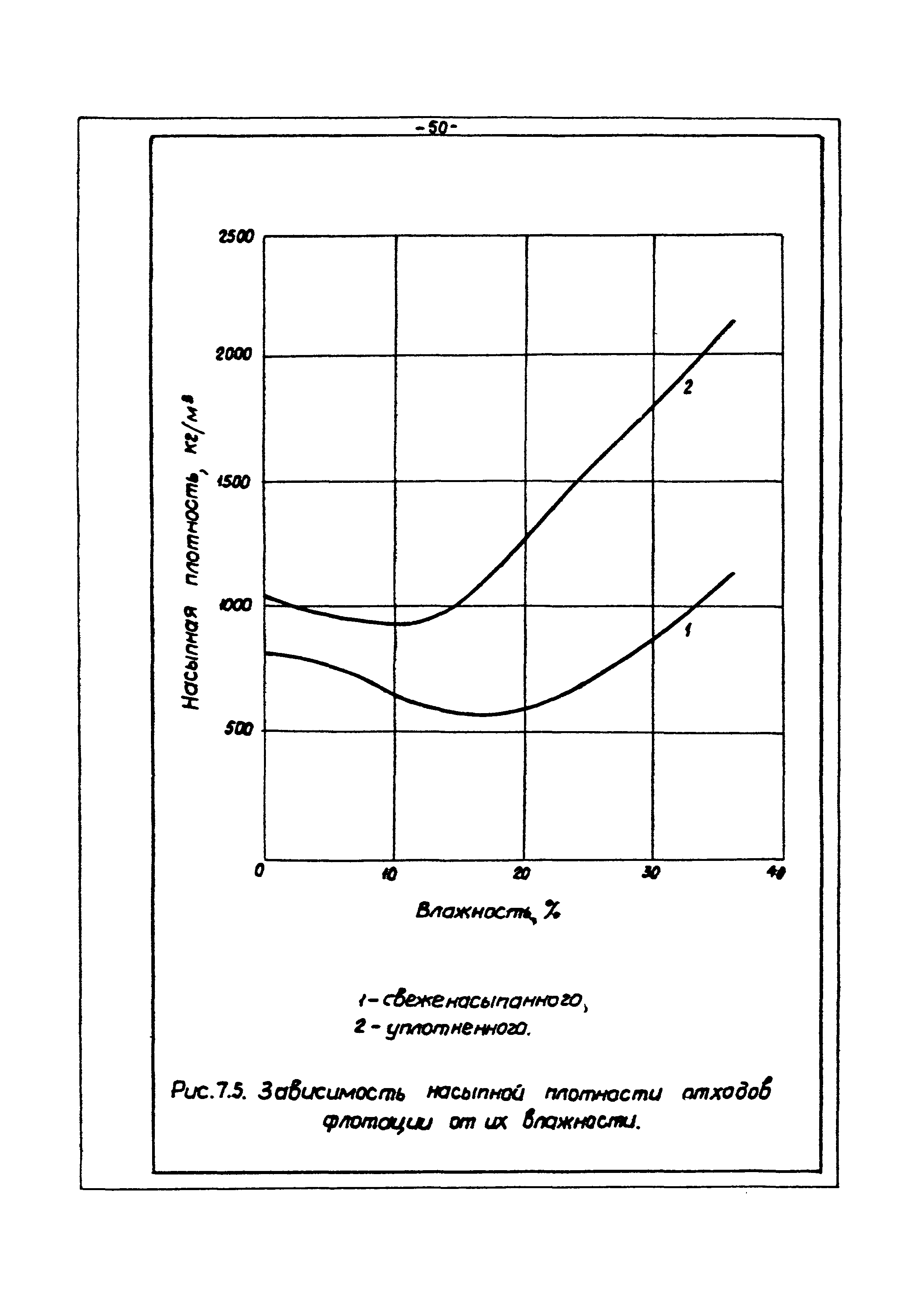 ВНТП 3-86