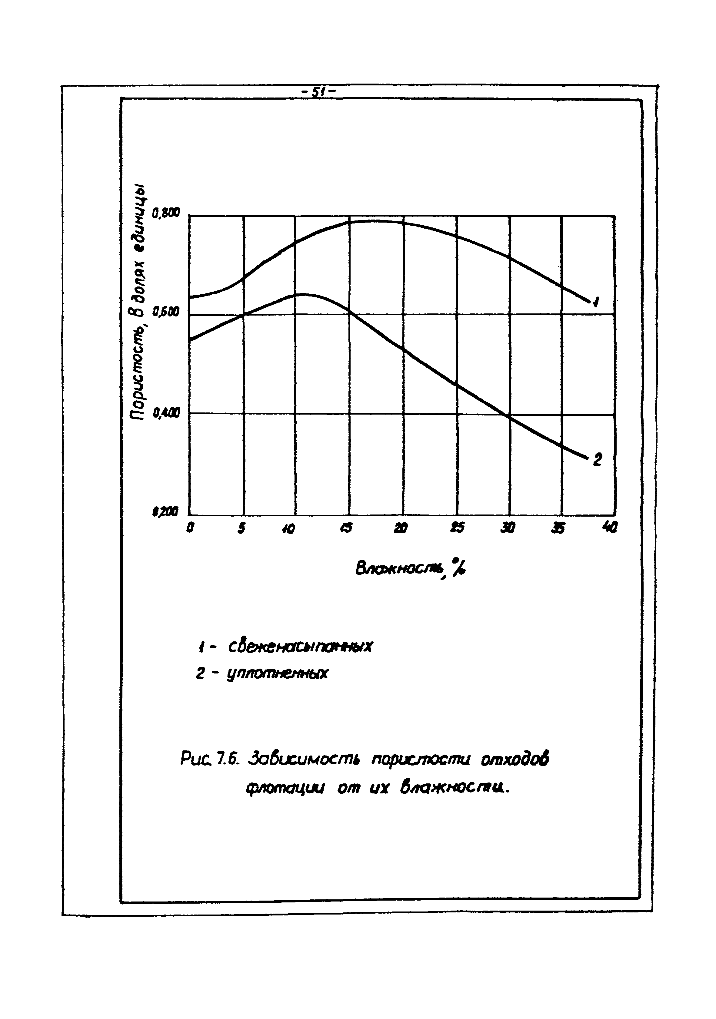 ВНТП 3-86