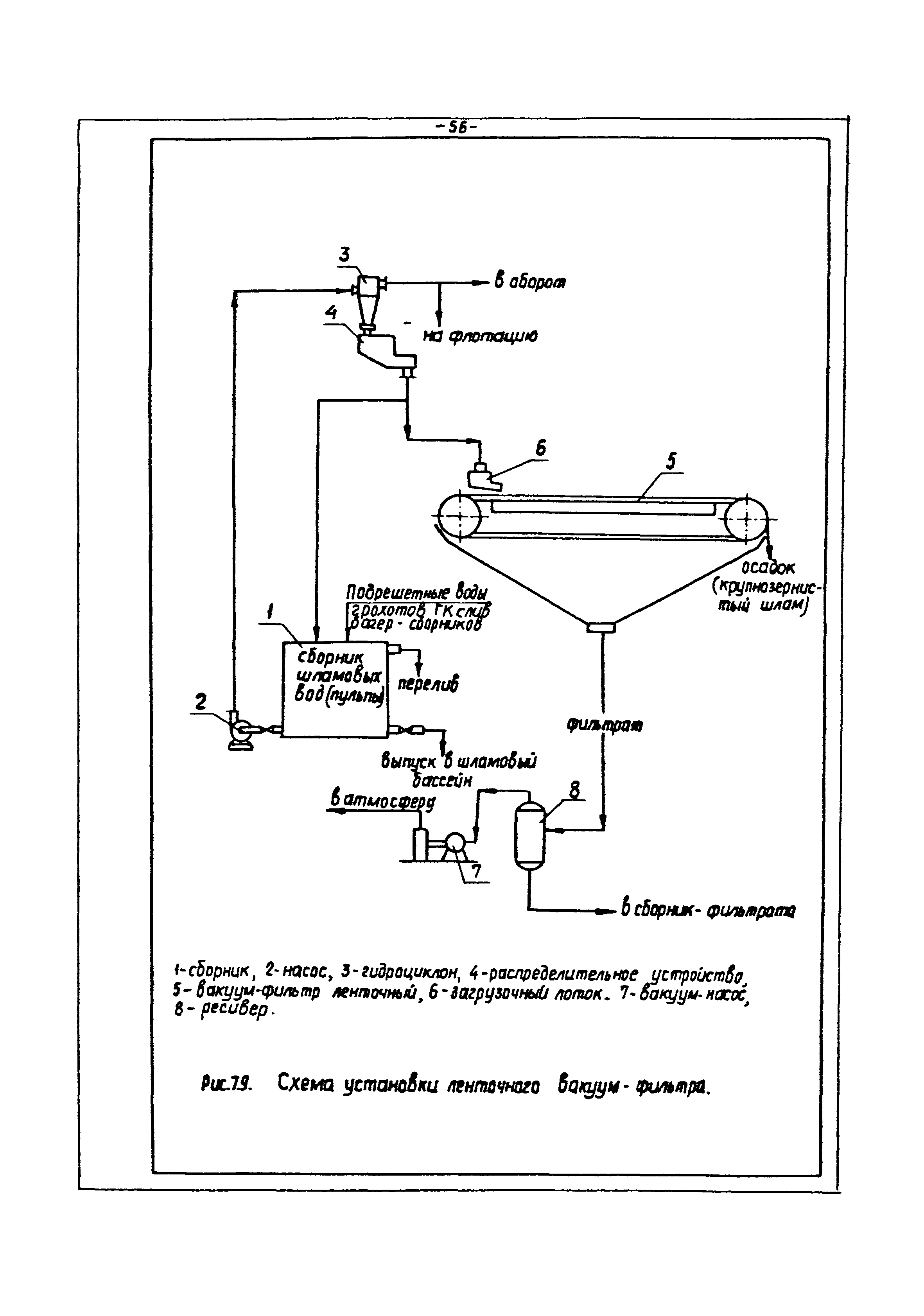 ВНТП 3-86