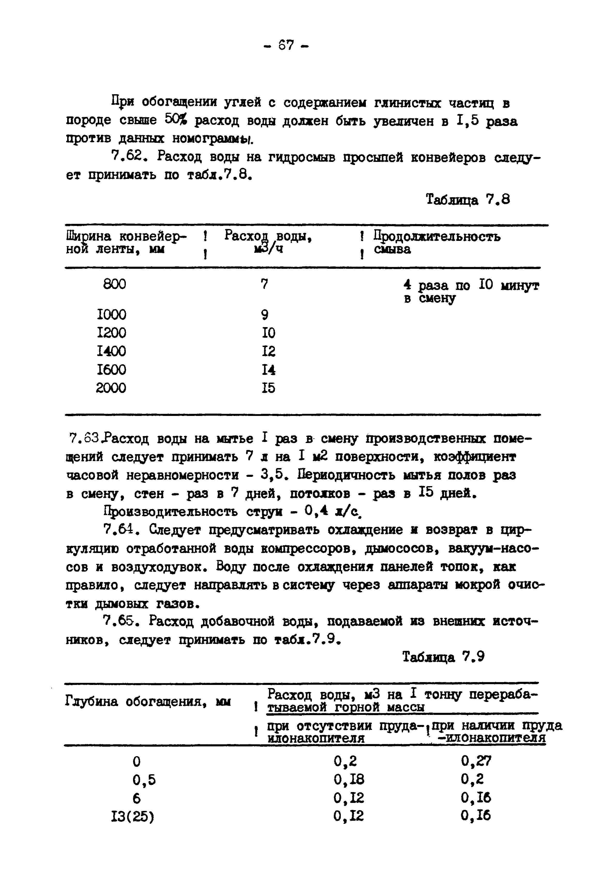 ВНТП 3-86