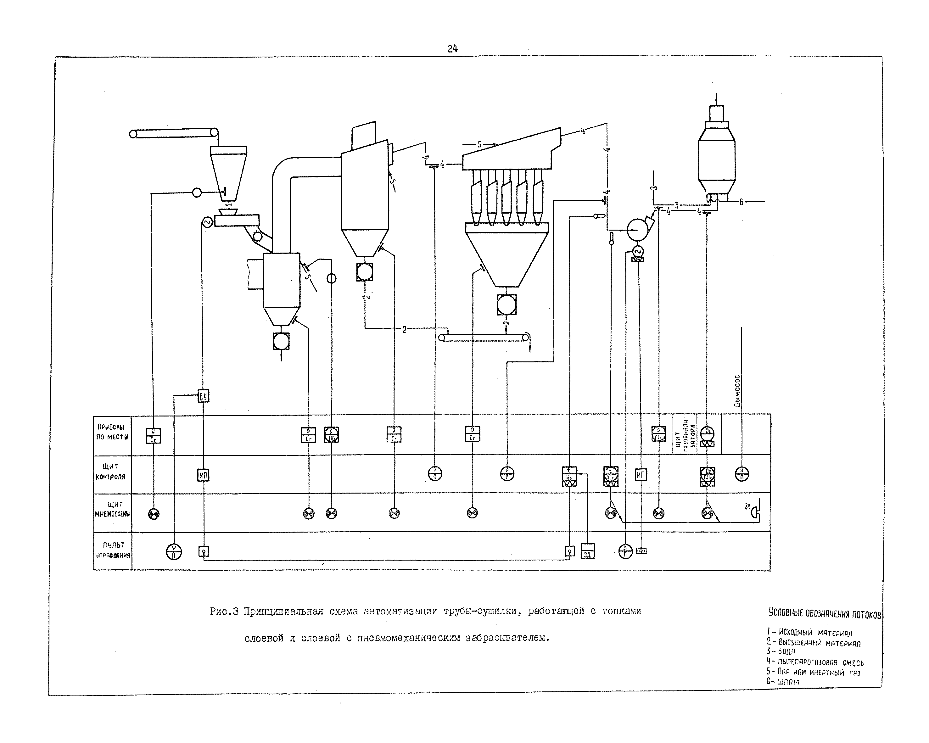 ВНТП 2-76