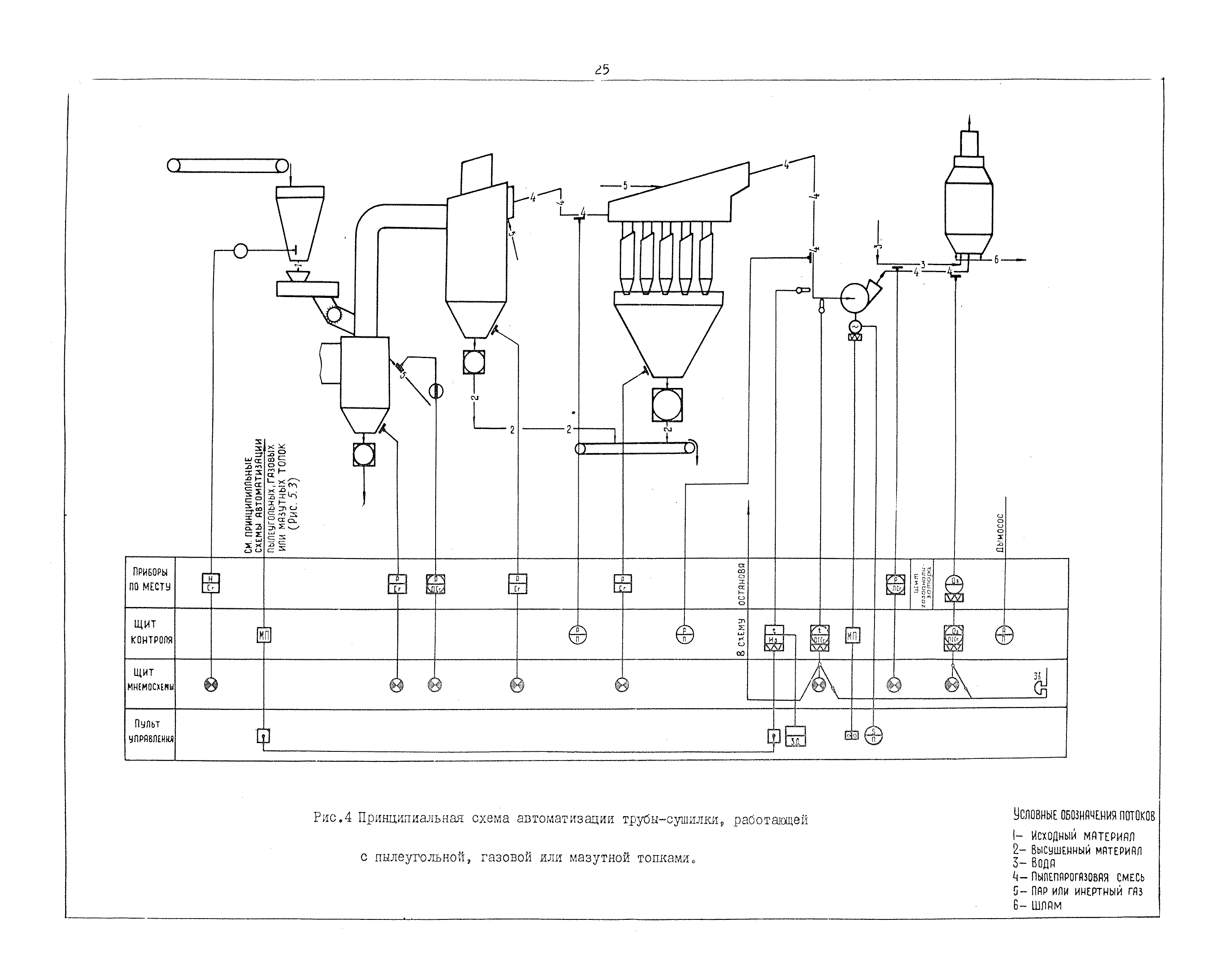 ВНТП 2-76