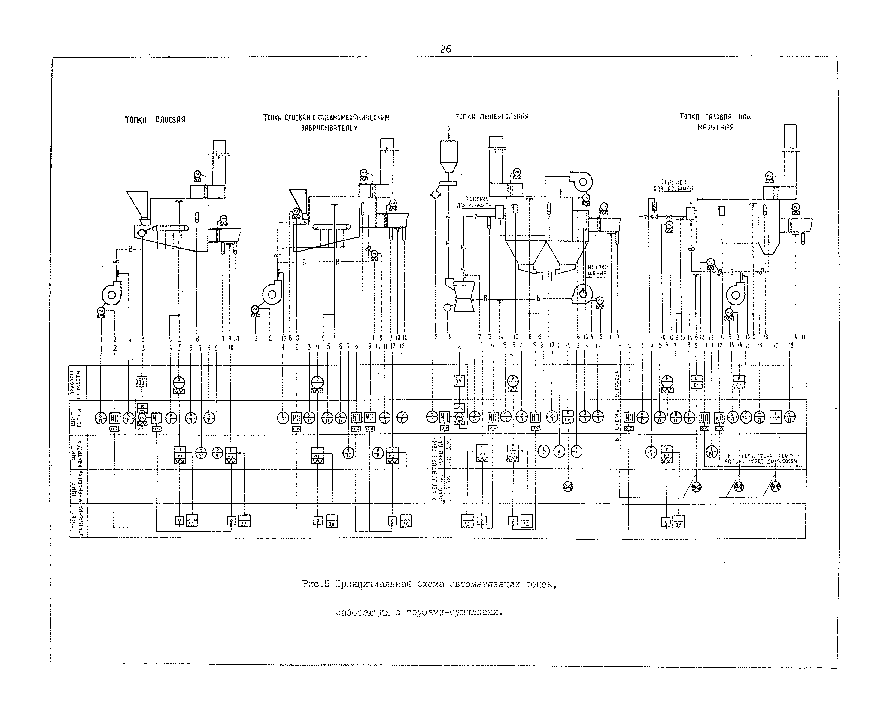 ВНТП 2-76