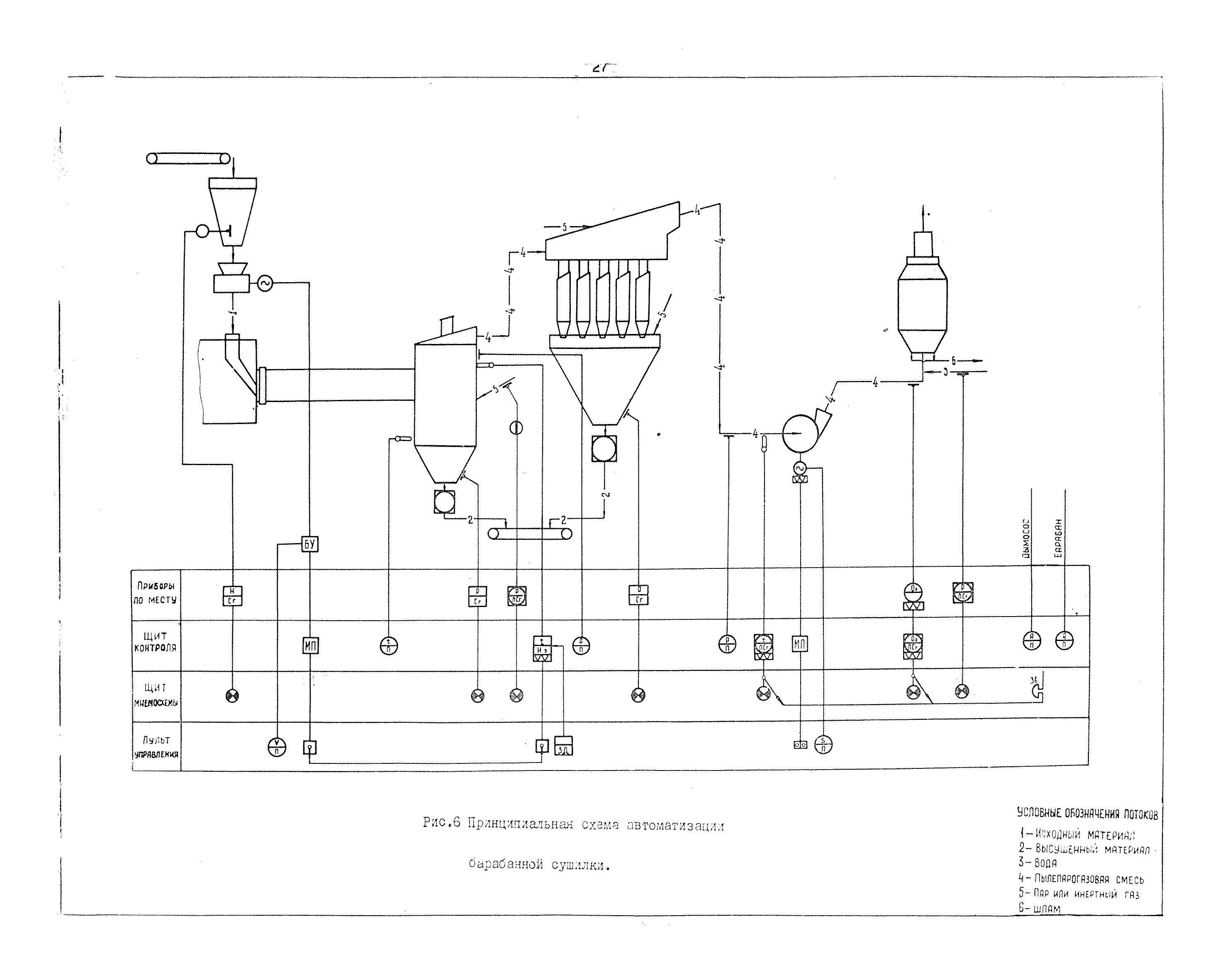 ВНТП 2-76