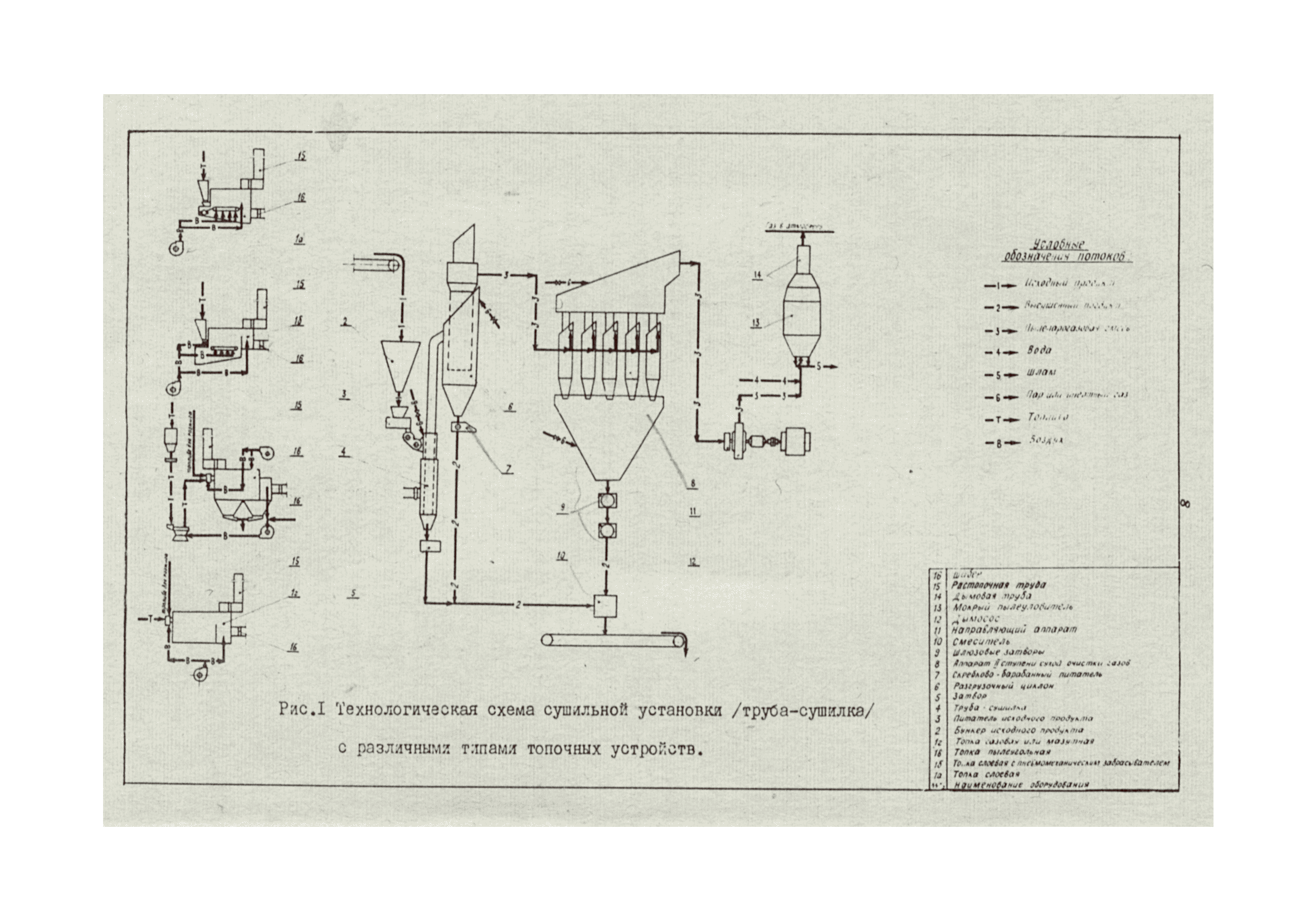 ВНТП 2-76