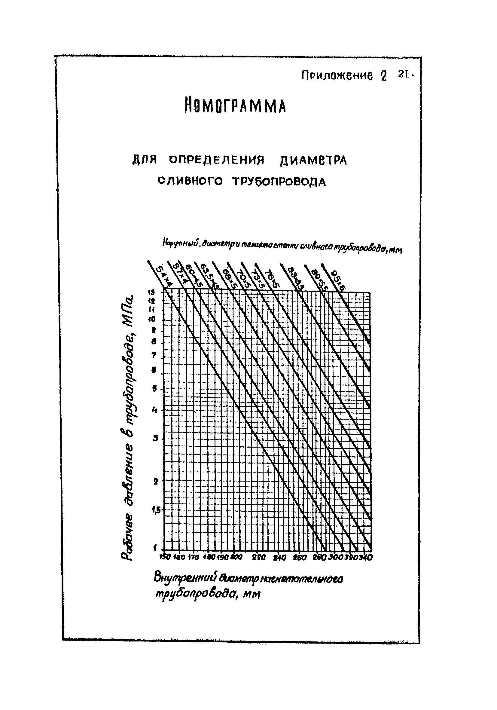 Пособие к ВНТП 1-86