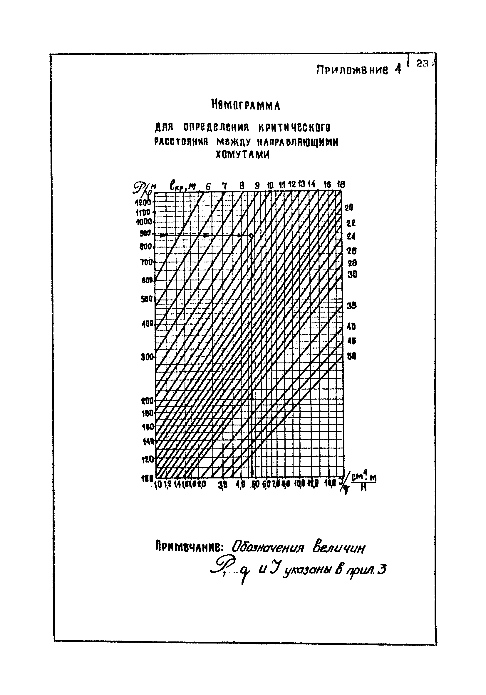 Пособие к ВНТП 1-86