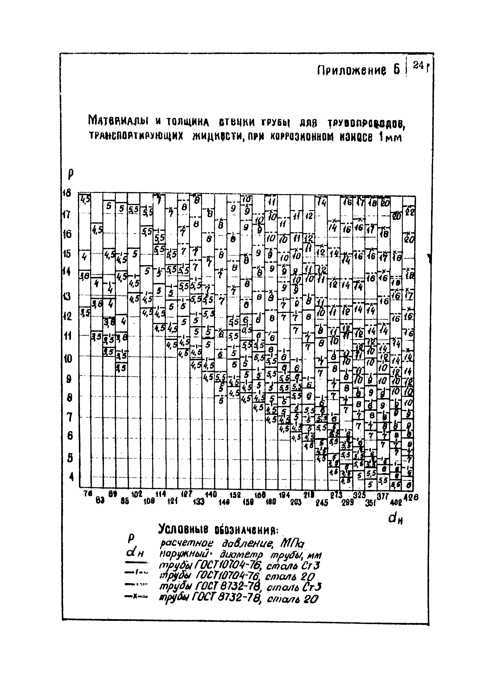 Пособие к ВНТП 1-86