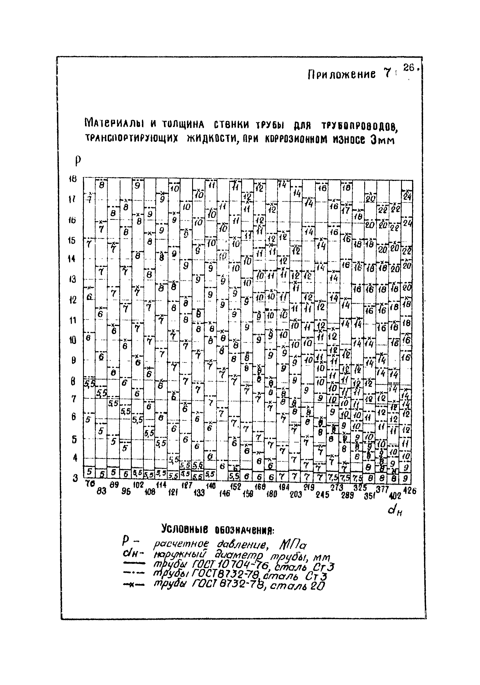 Пособие к ВНТП 1-86