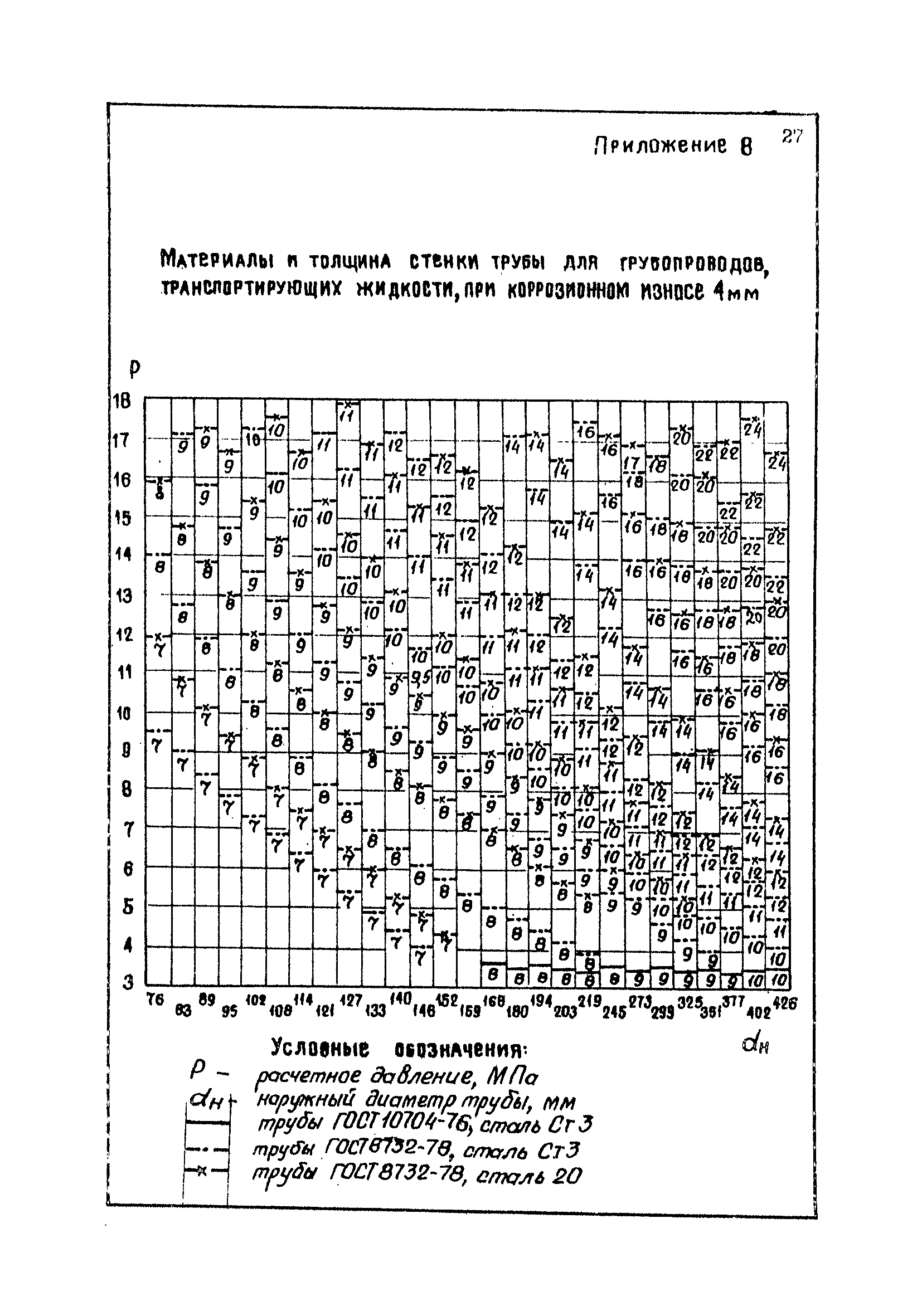 Пособие к ВНТП 1-86