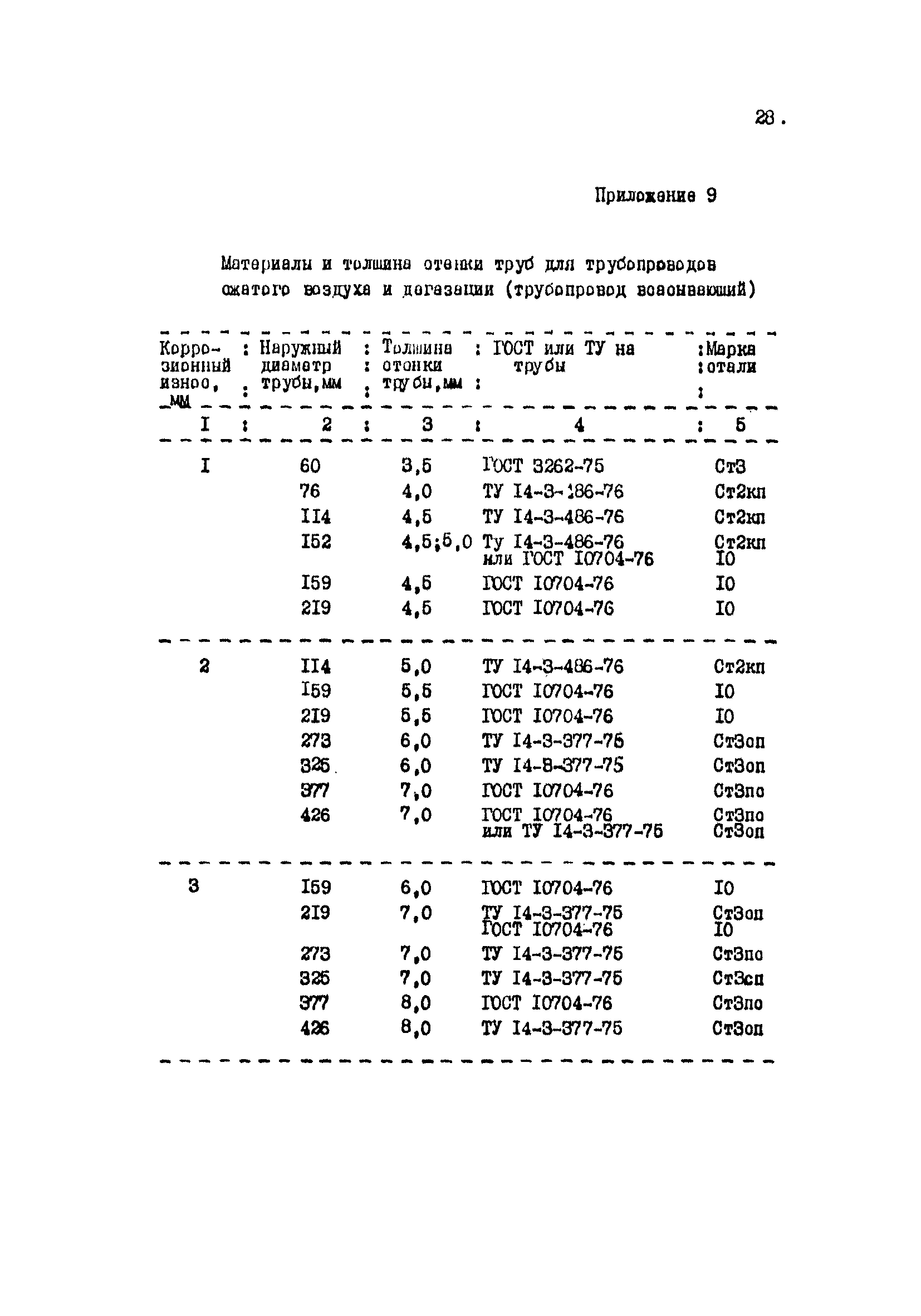 Пособие к ВНТП 1-86