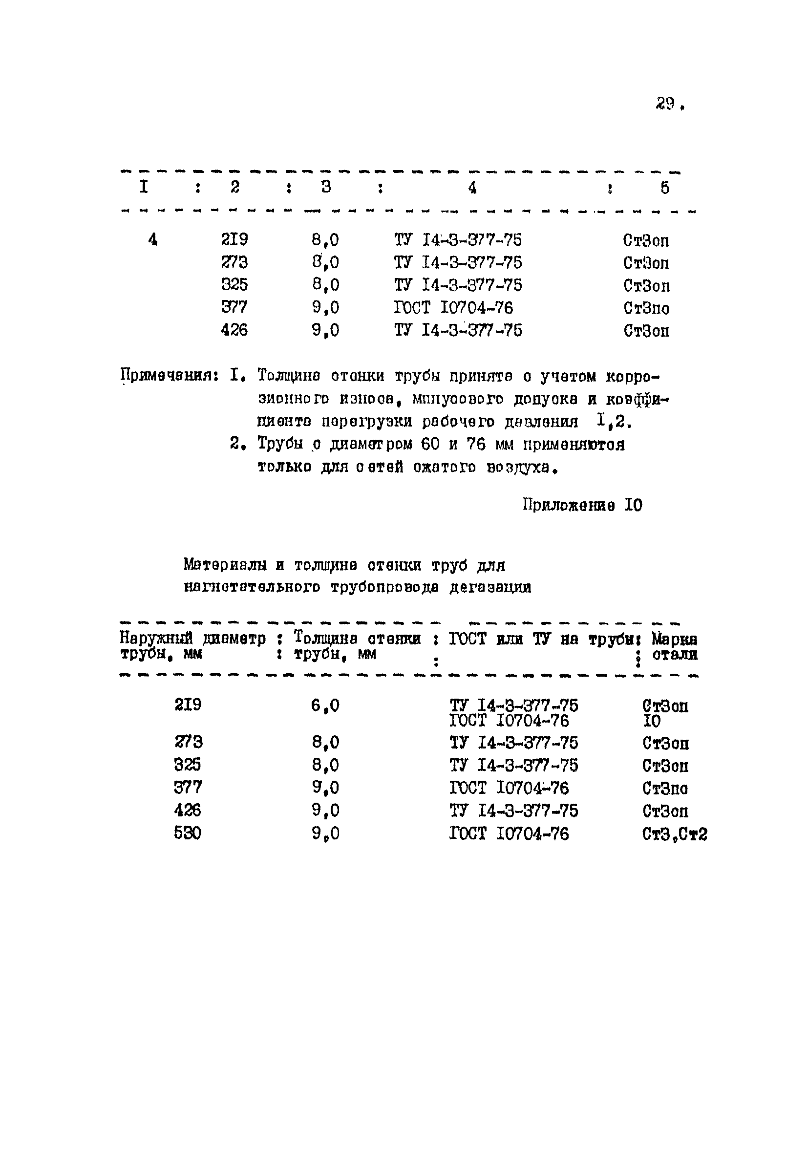 Пособие к ВНТП 1-86