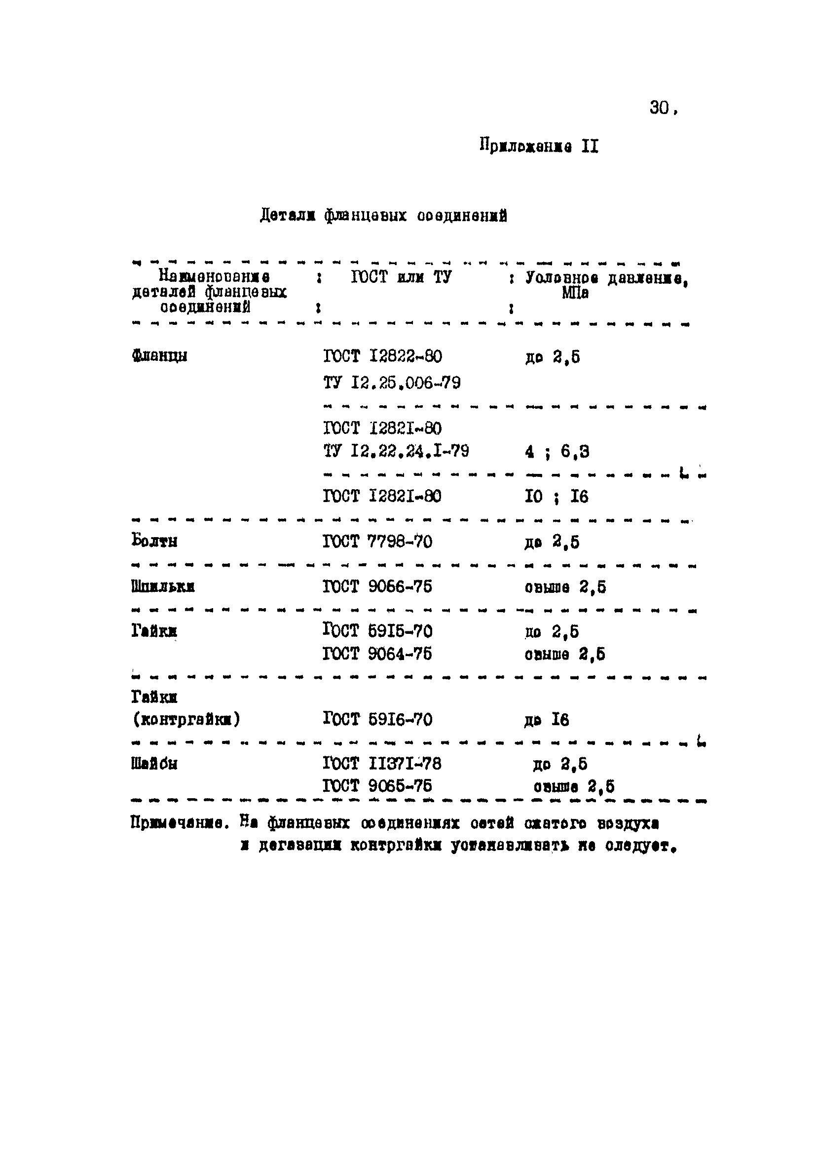 Пособие к ВНТП 1-86