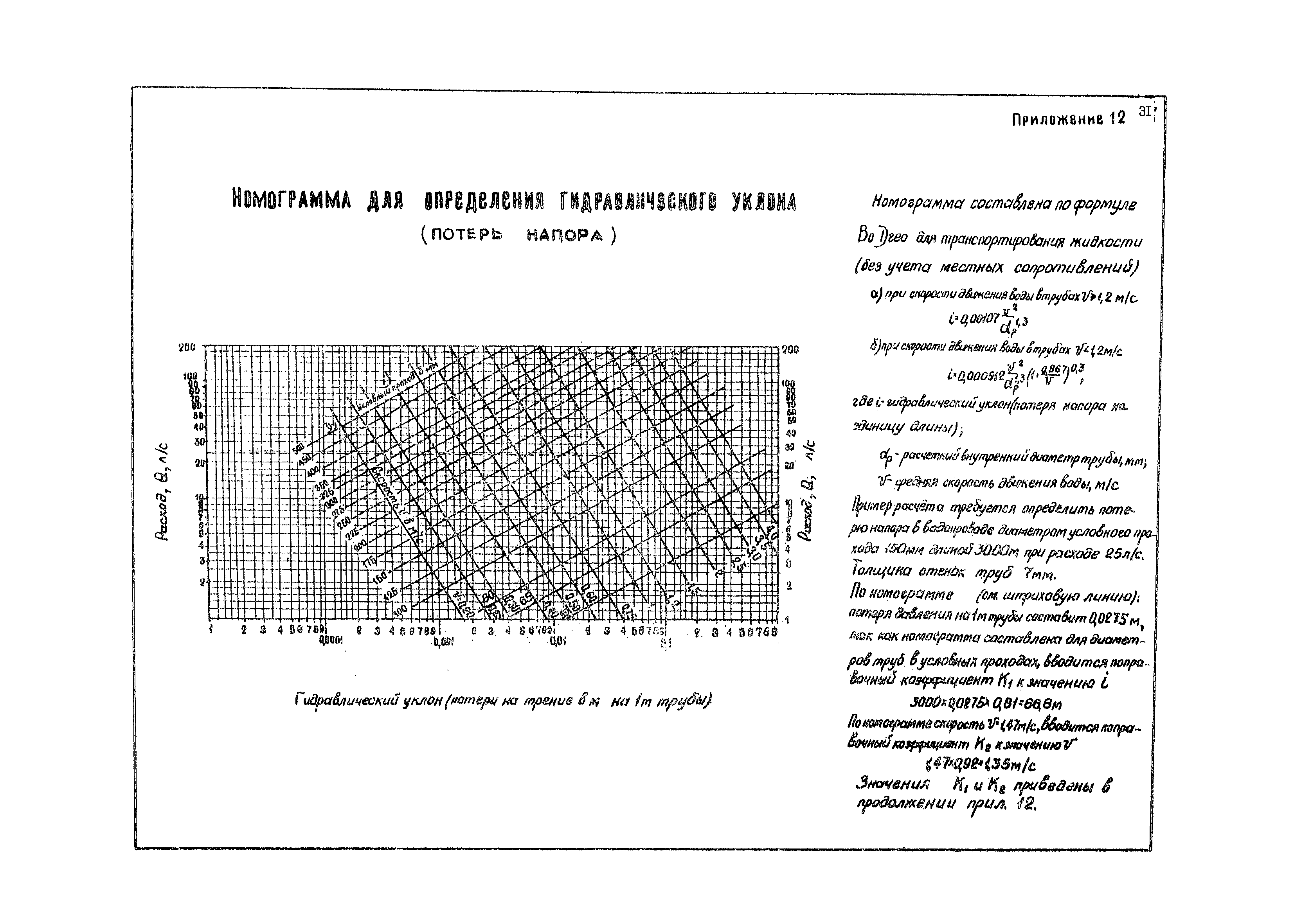 Пособие к ВНТП 1-86