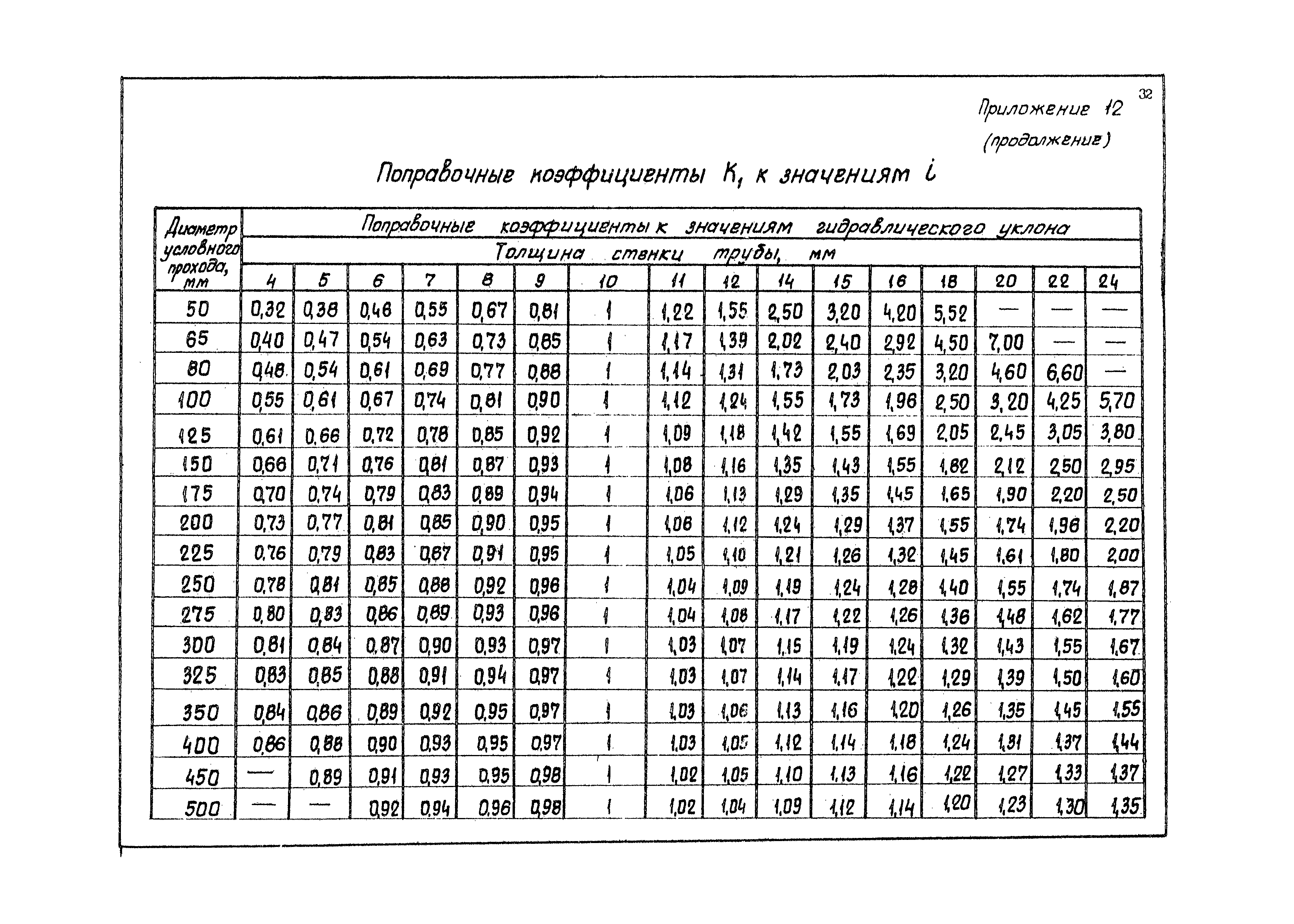 Пособие к ВНТП 1-86