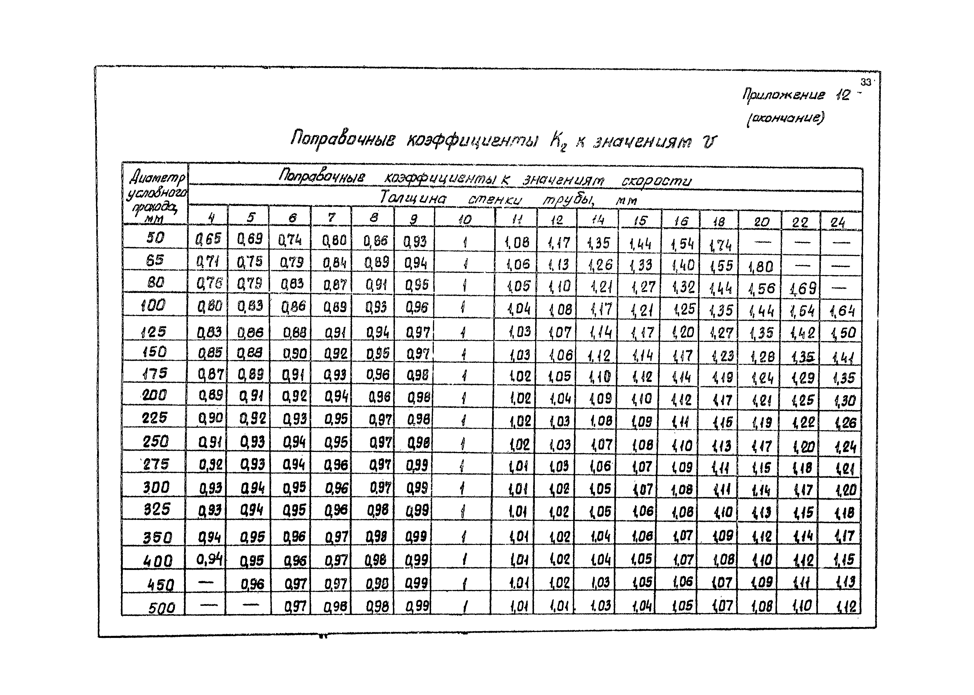 Пособие к ВНТП 1-86