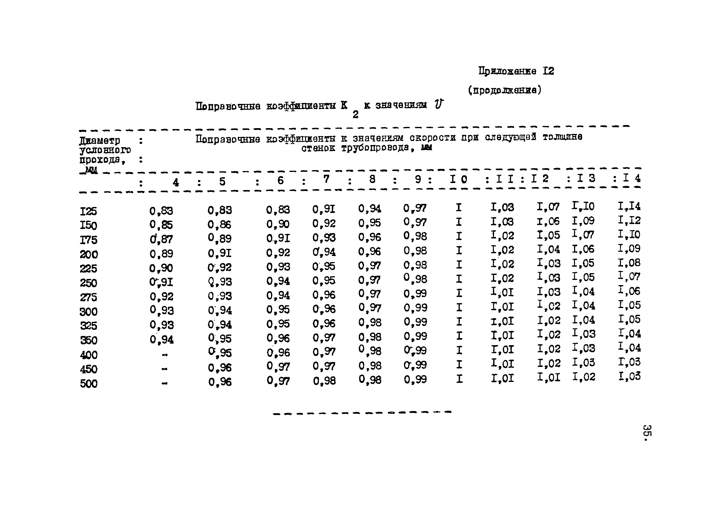 Пособие к ВНТП 1-86