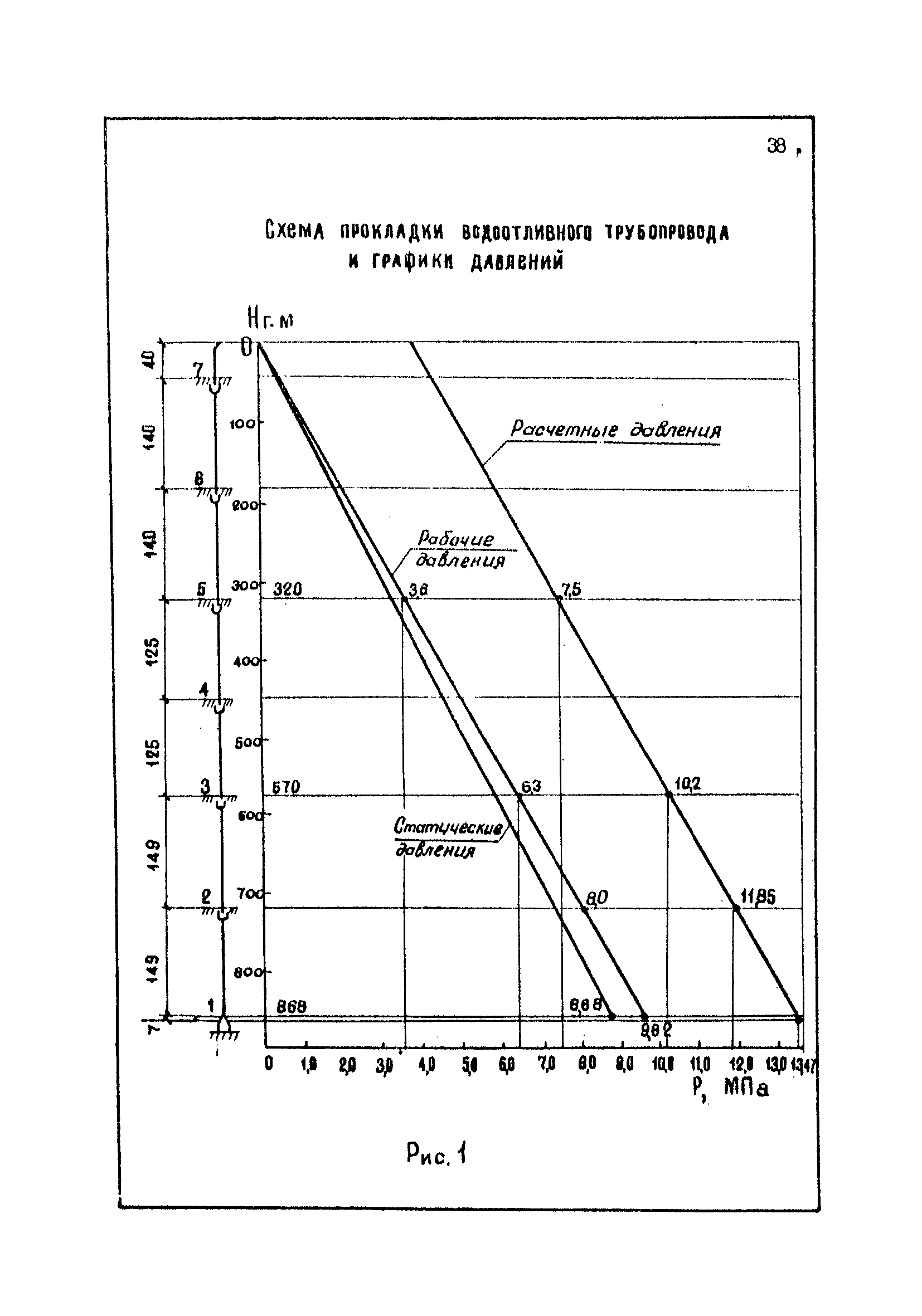 Пособие к ВНТП 1-86