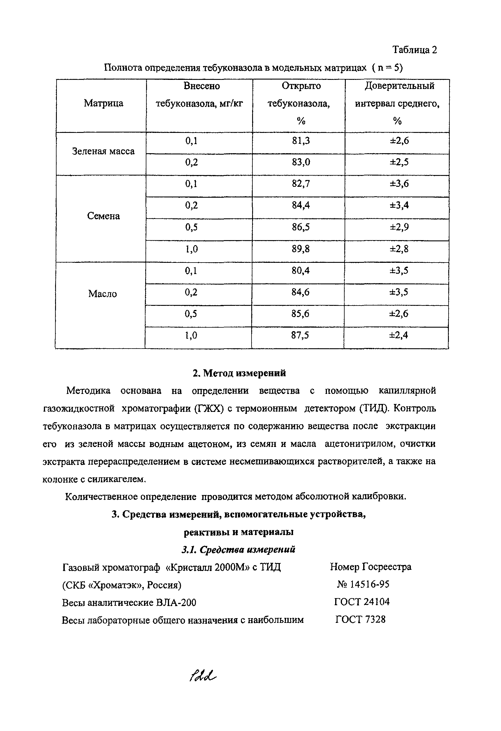 МУК 4.1.2084-06
