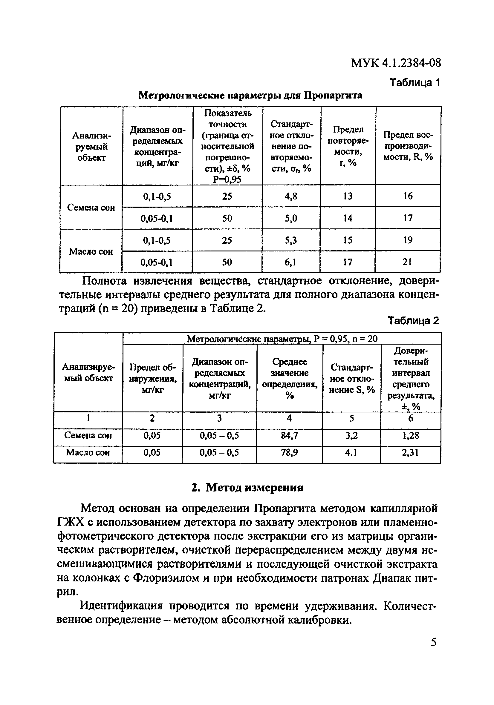 МУК 4.1.2384-08