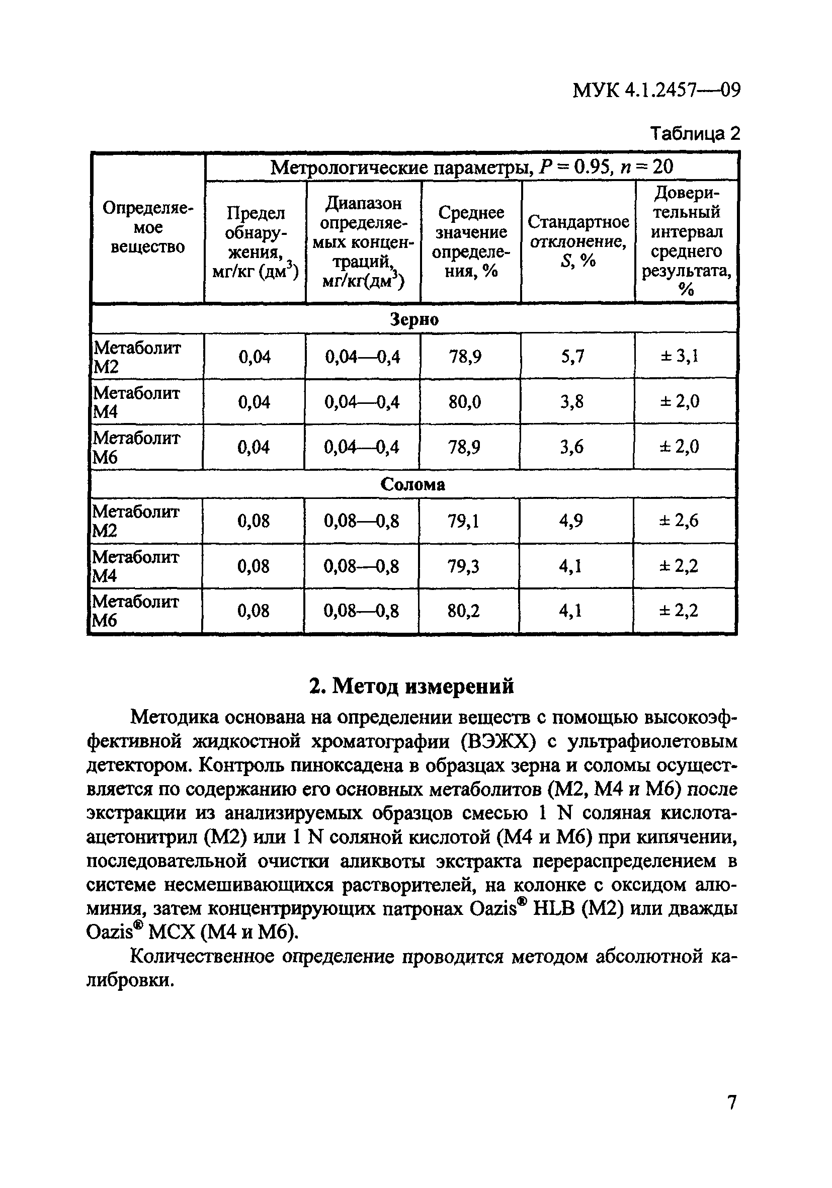 МУК 4.1.2457-09