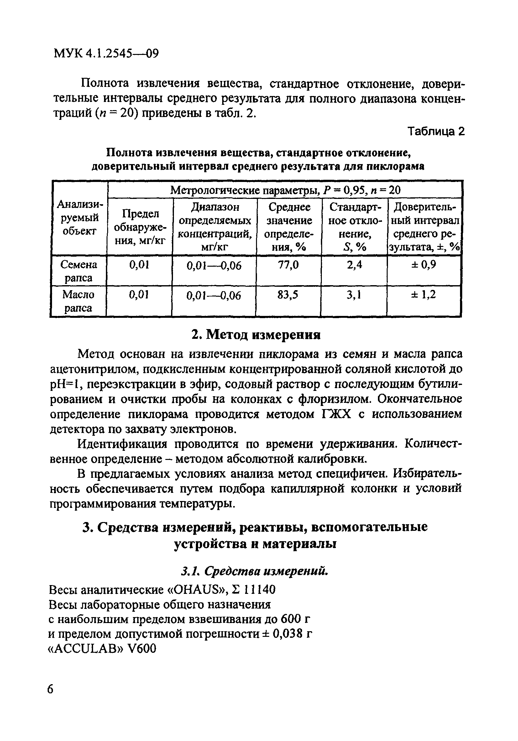 МУК 4.1.2545-09