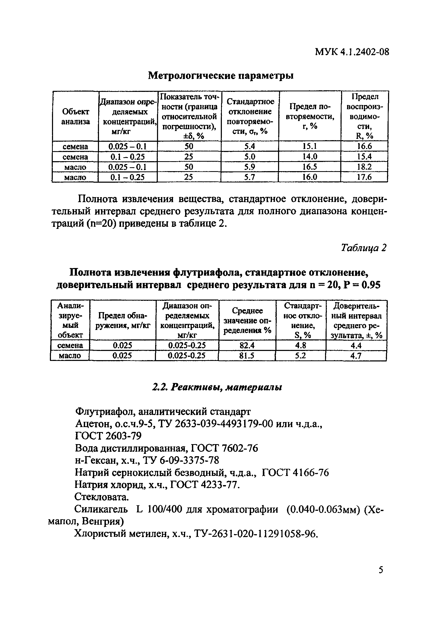 МУК 4.1.2402-08